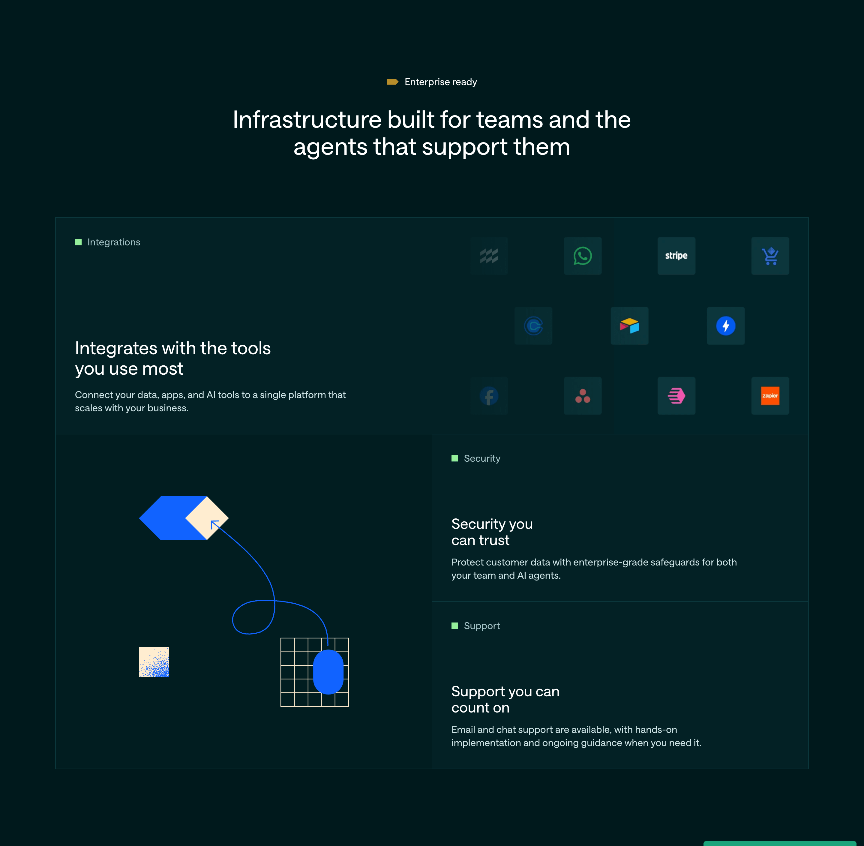 Customer.io Infrastructure Feature Grid Design