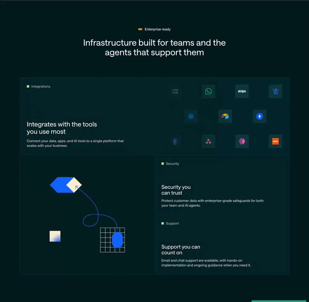 Customer.io Infrastructure Feature Grid Design