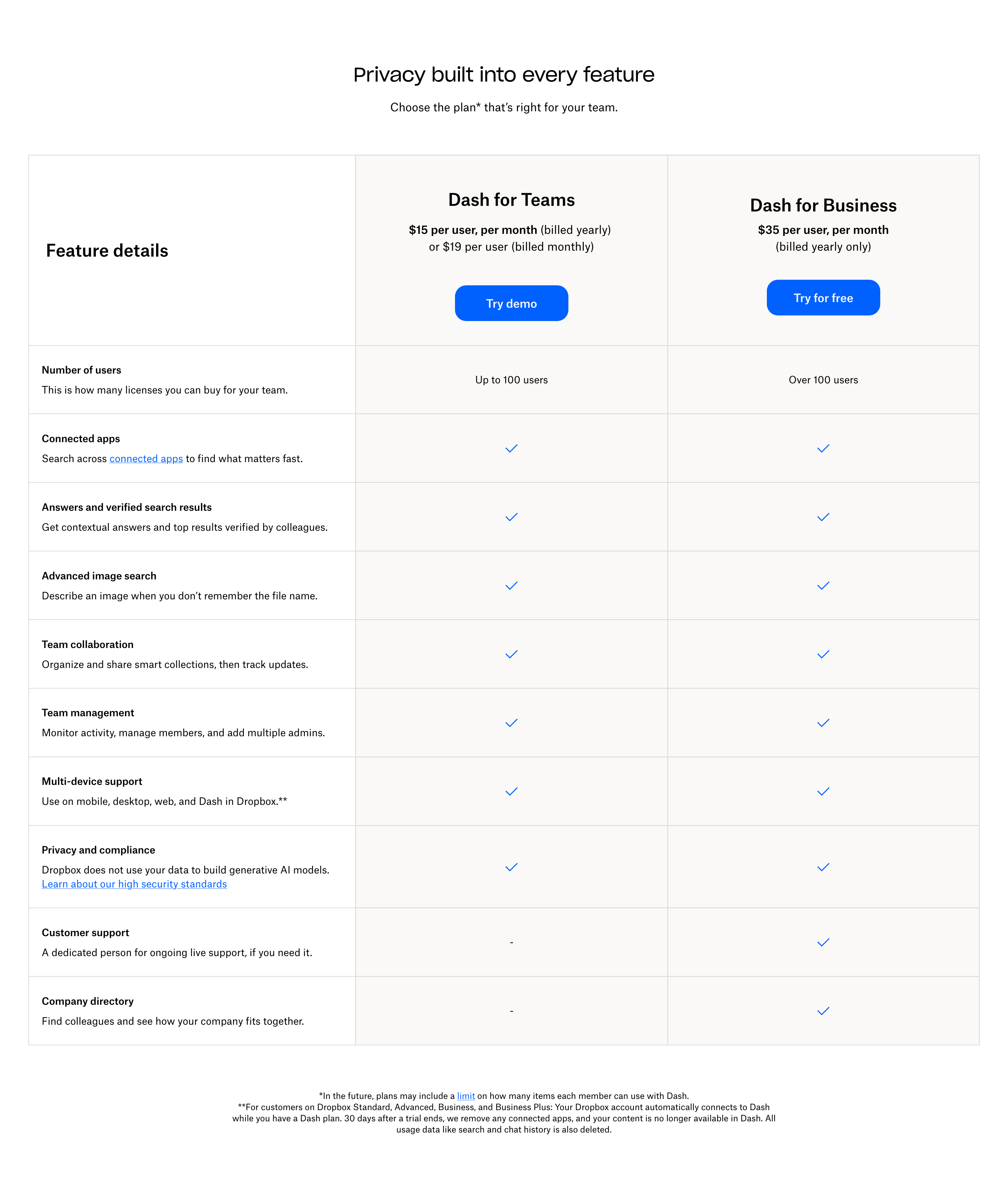 Dropbox Plans Pricing Table Design