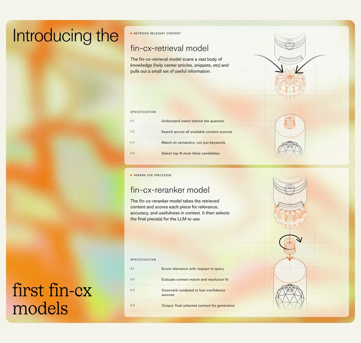 Fin AI CX Model Introducing CX Models
