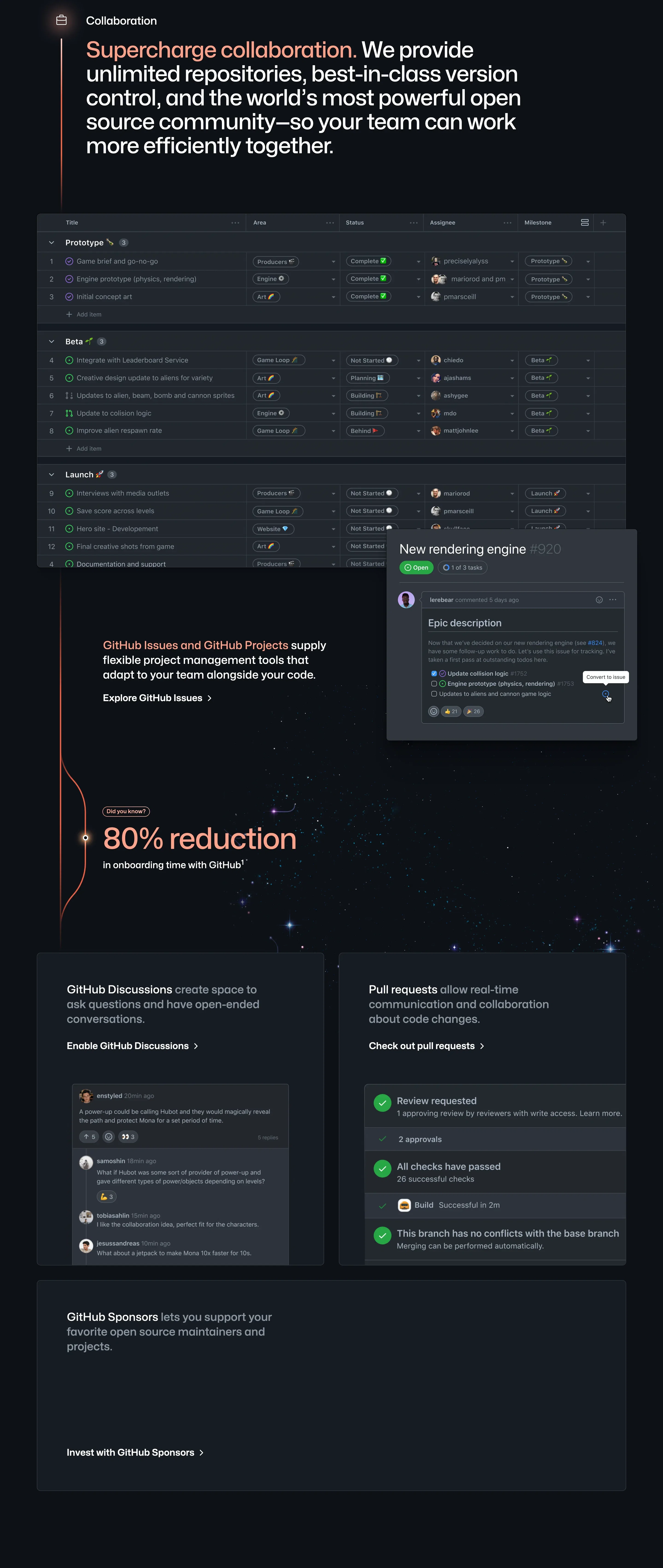 GitHub Home Page  Section Collaboration
