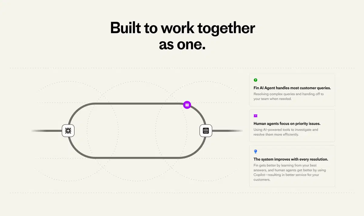 Intercom Suite How it Work