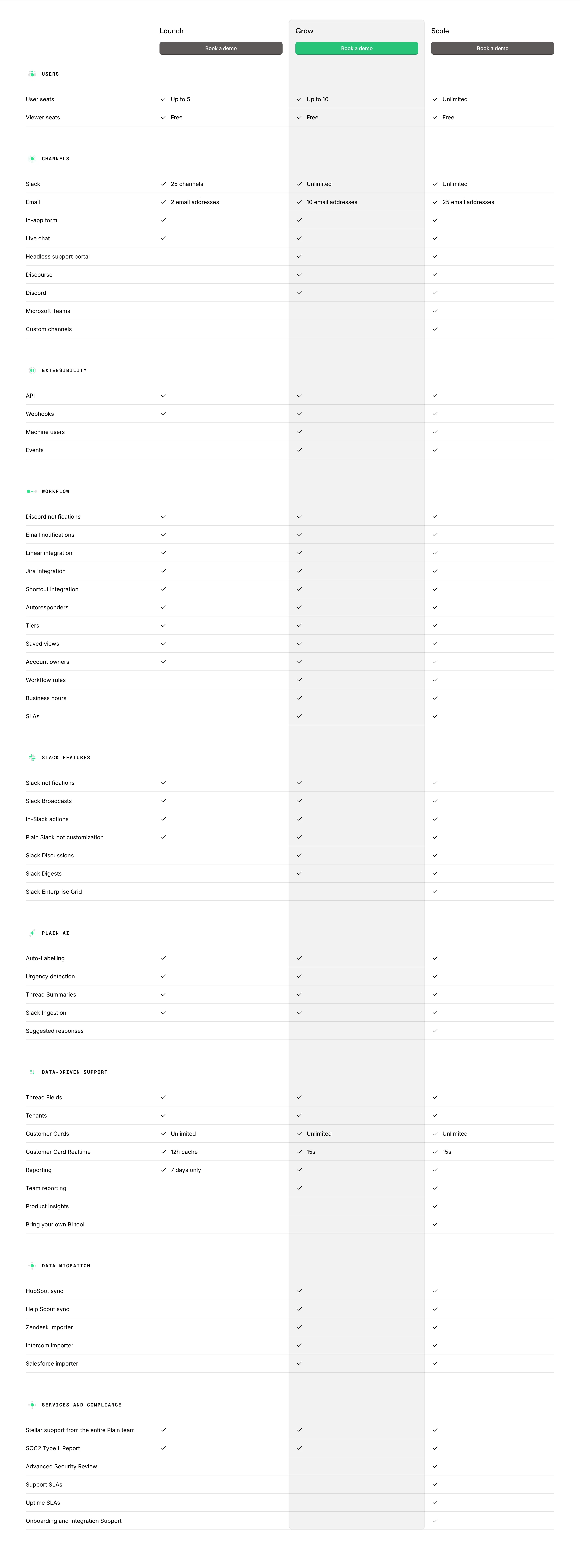 Plain Pricing Page Section Plan Comparison