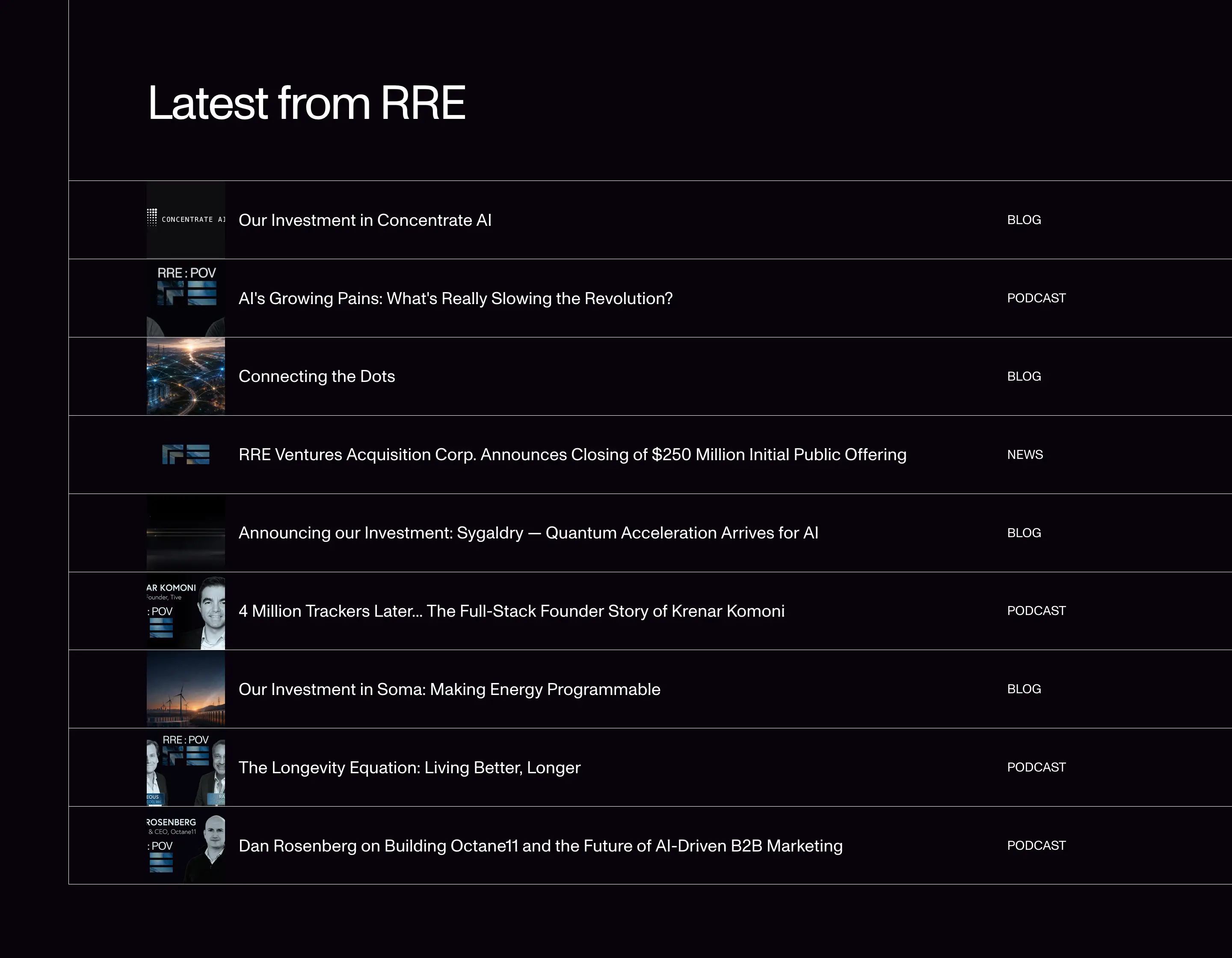 RRE Latest List Design