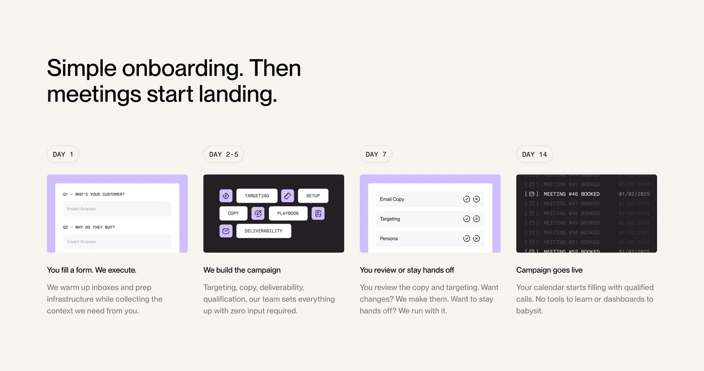 Throxy Onboarding Process Design