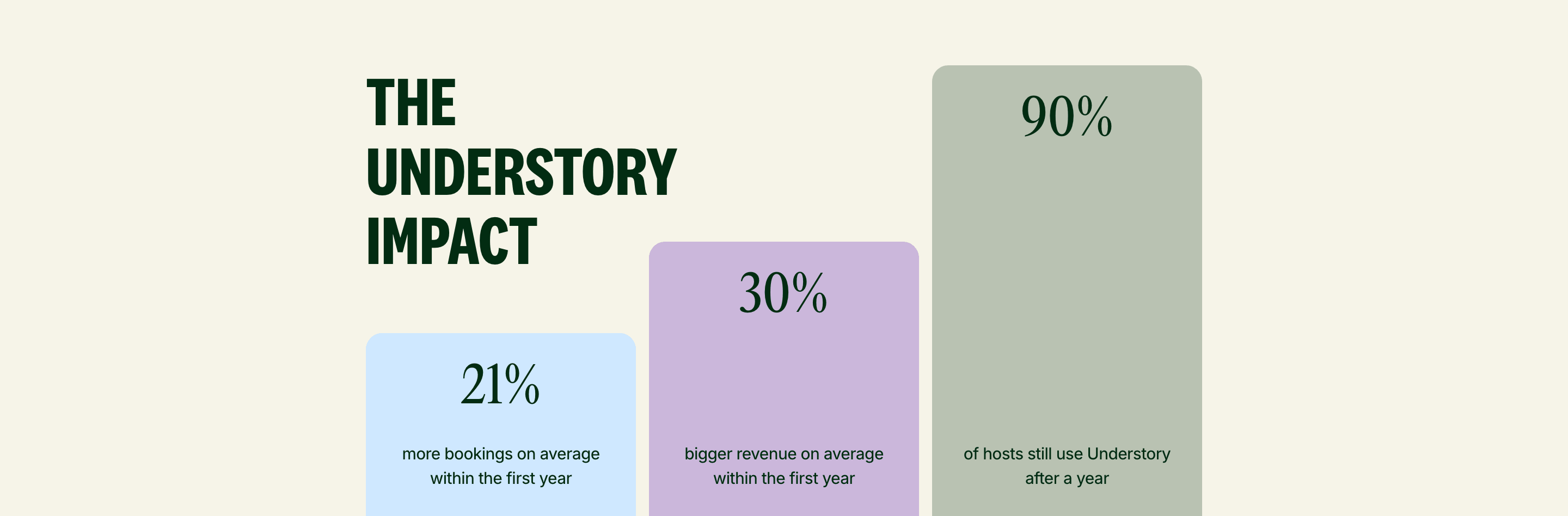 Understory Impact Stats Design