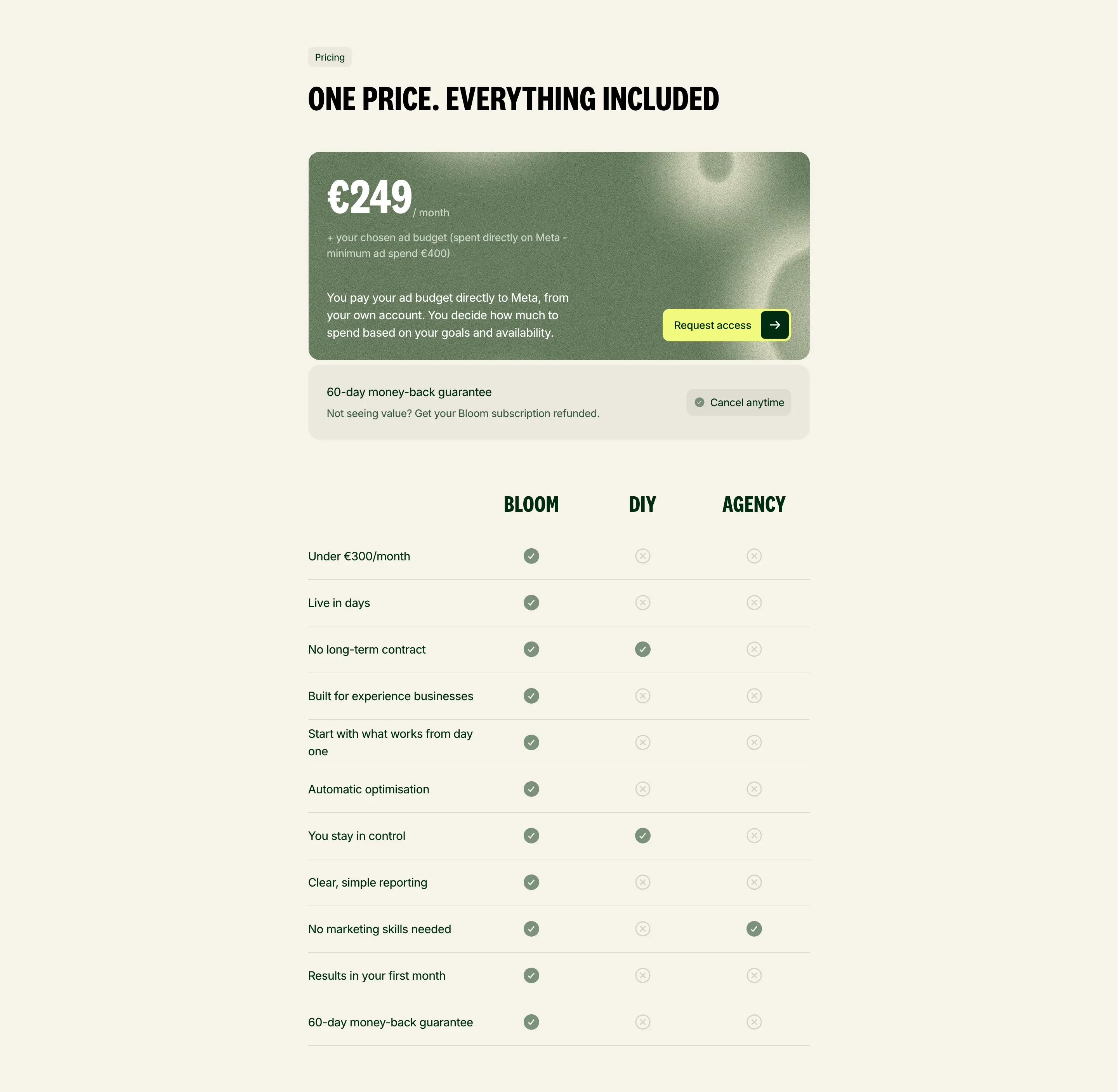 Understory Pricing Comparison Design