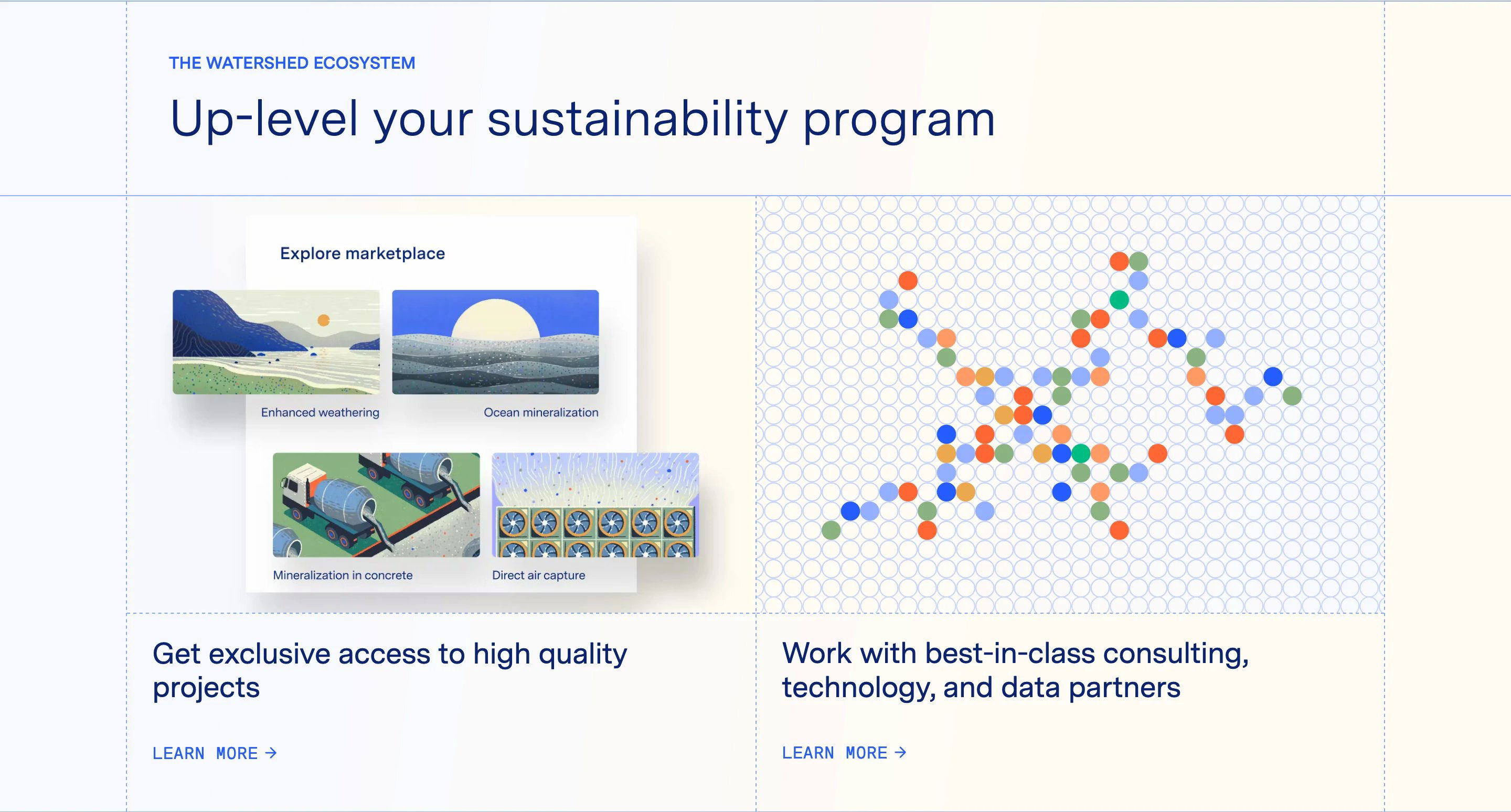 Watershed Climate Page Section Sustainability Program