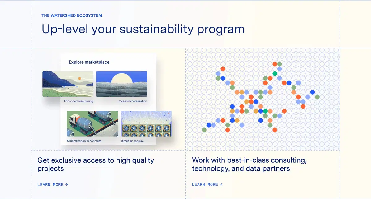Watershed Climate Page Section Sustainability Program