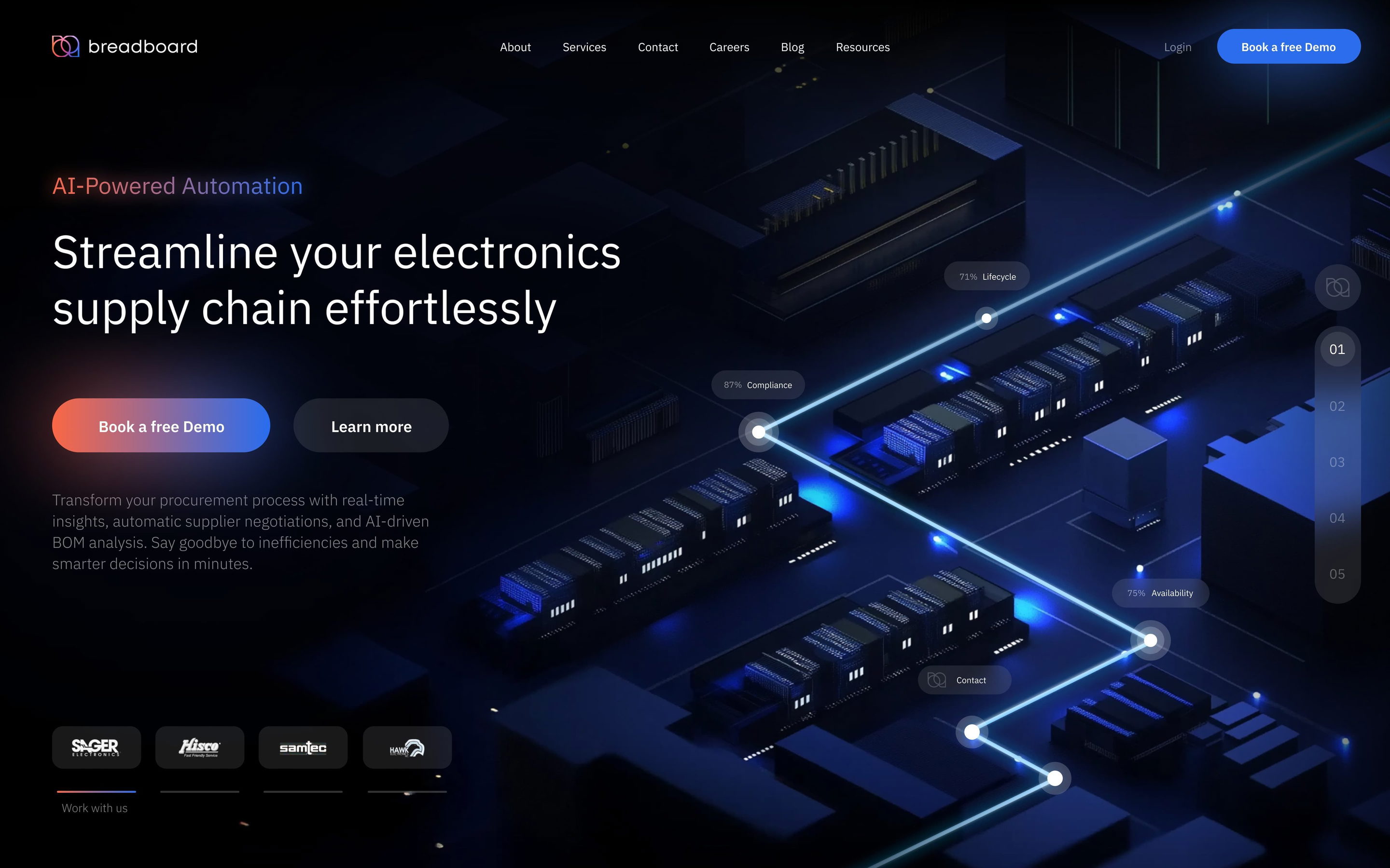 Breadboard Hero Section Isometric
