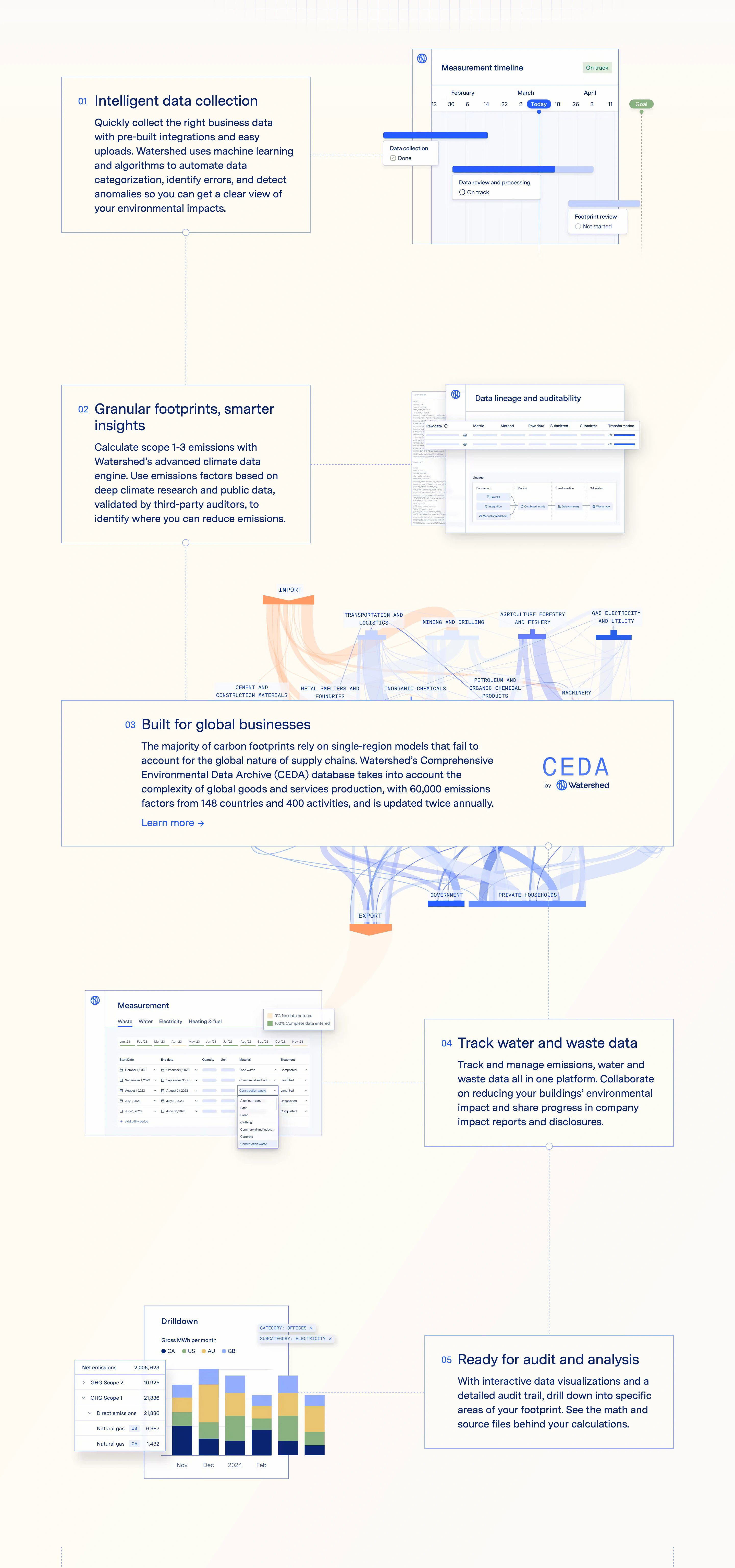 Watershed Measure Page Section Features