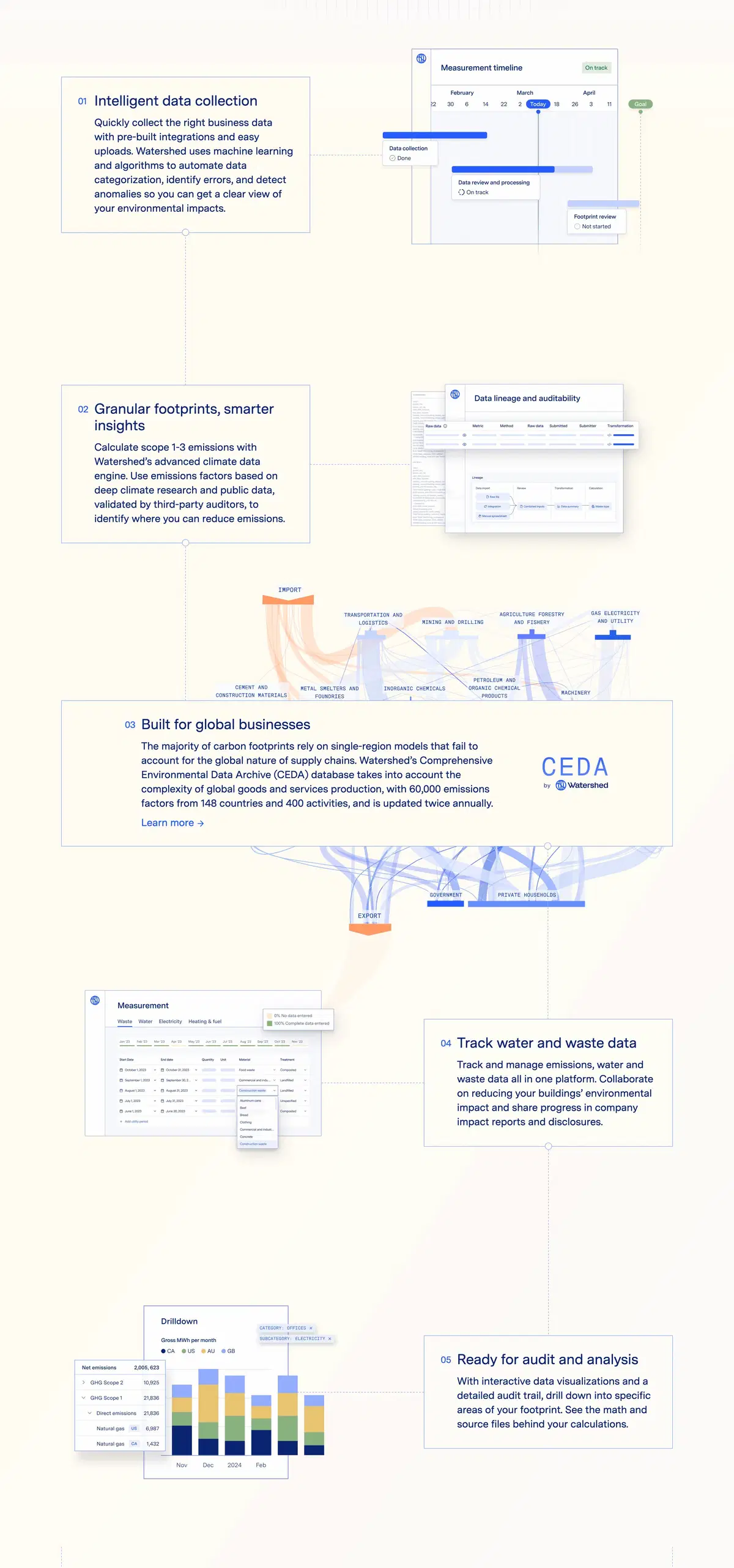 Watershed Measure Page Section Features