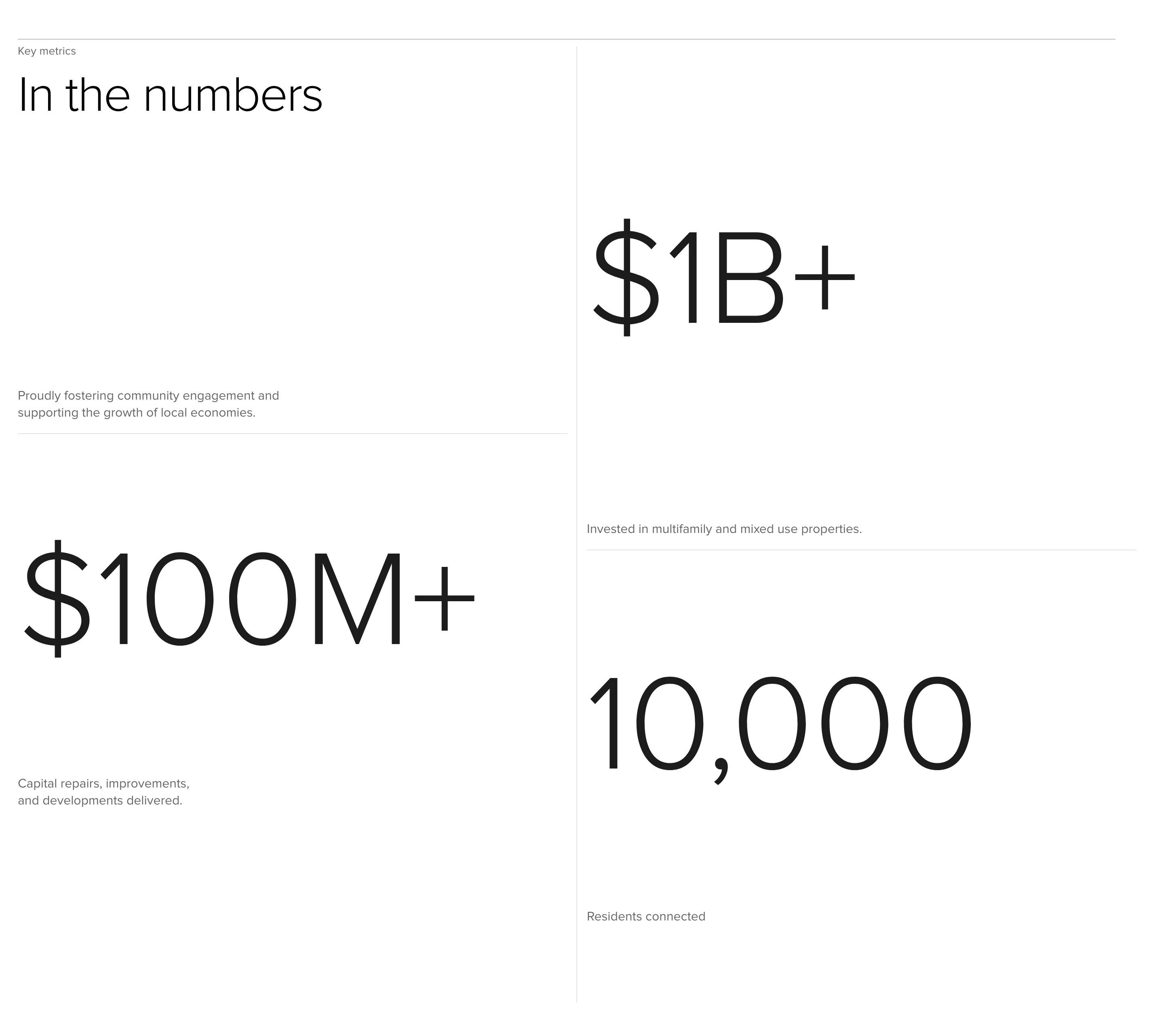 Aker Home Page Section Key Metrics