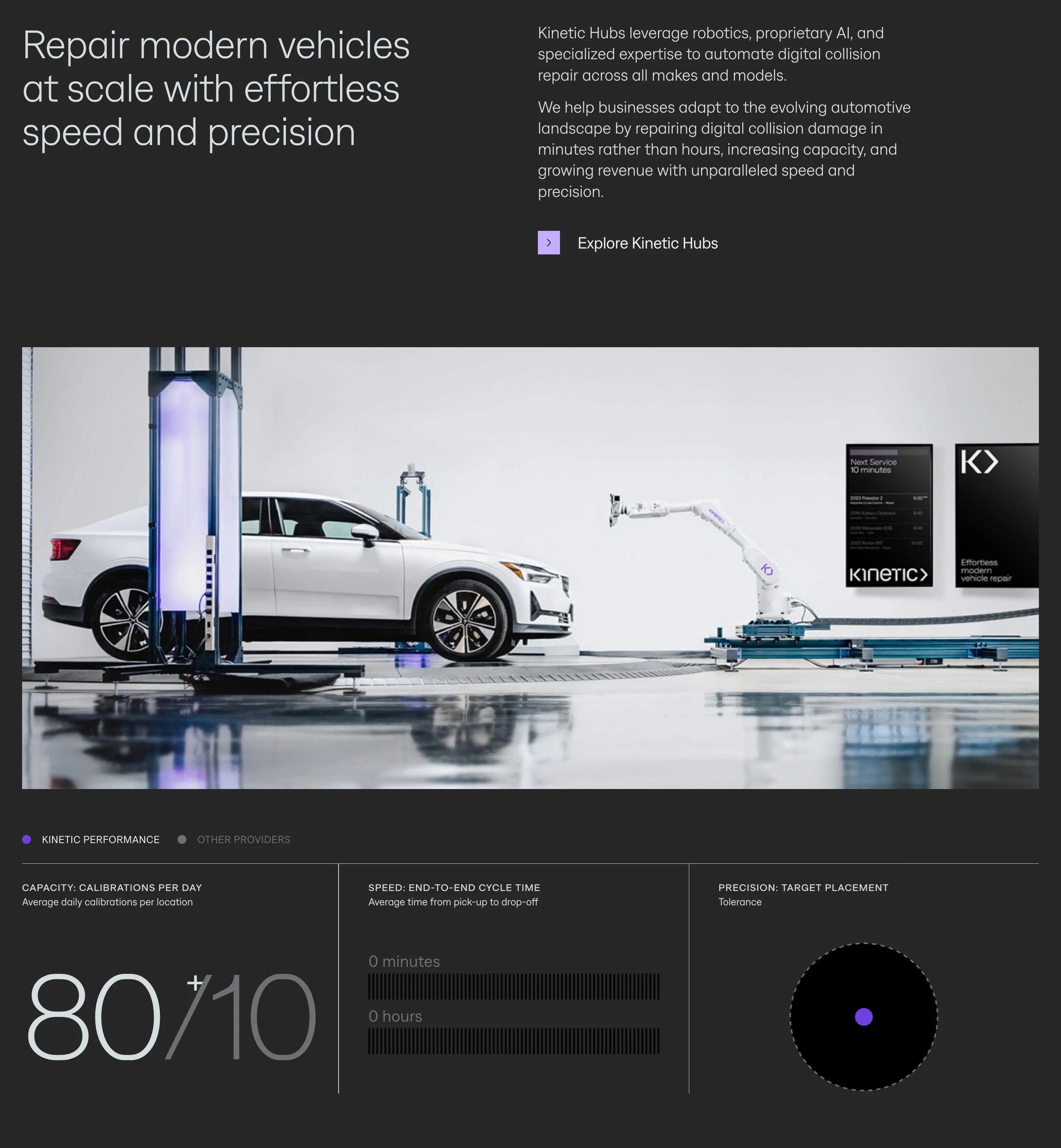 Kinetic Home Page Section Hero