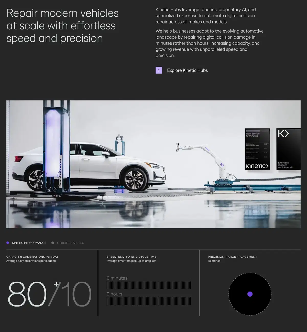 Kinetic Home Page Section Hero