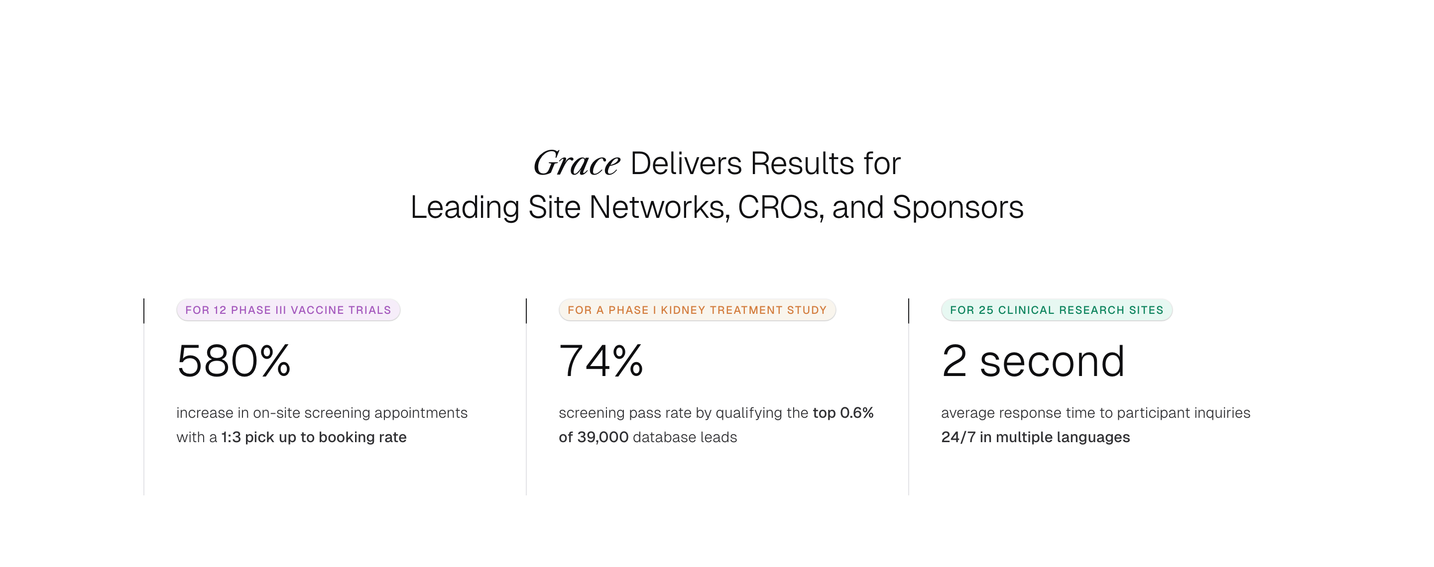 Grove Home Page Section Delivers Results