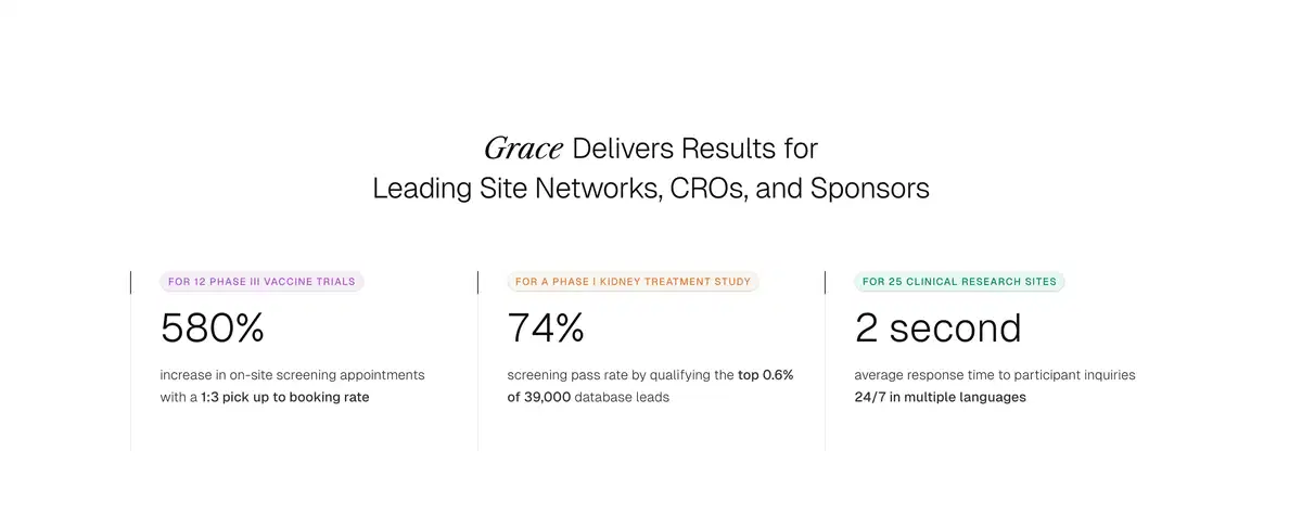 Grove Home Page Section Delivers Results