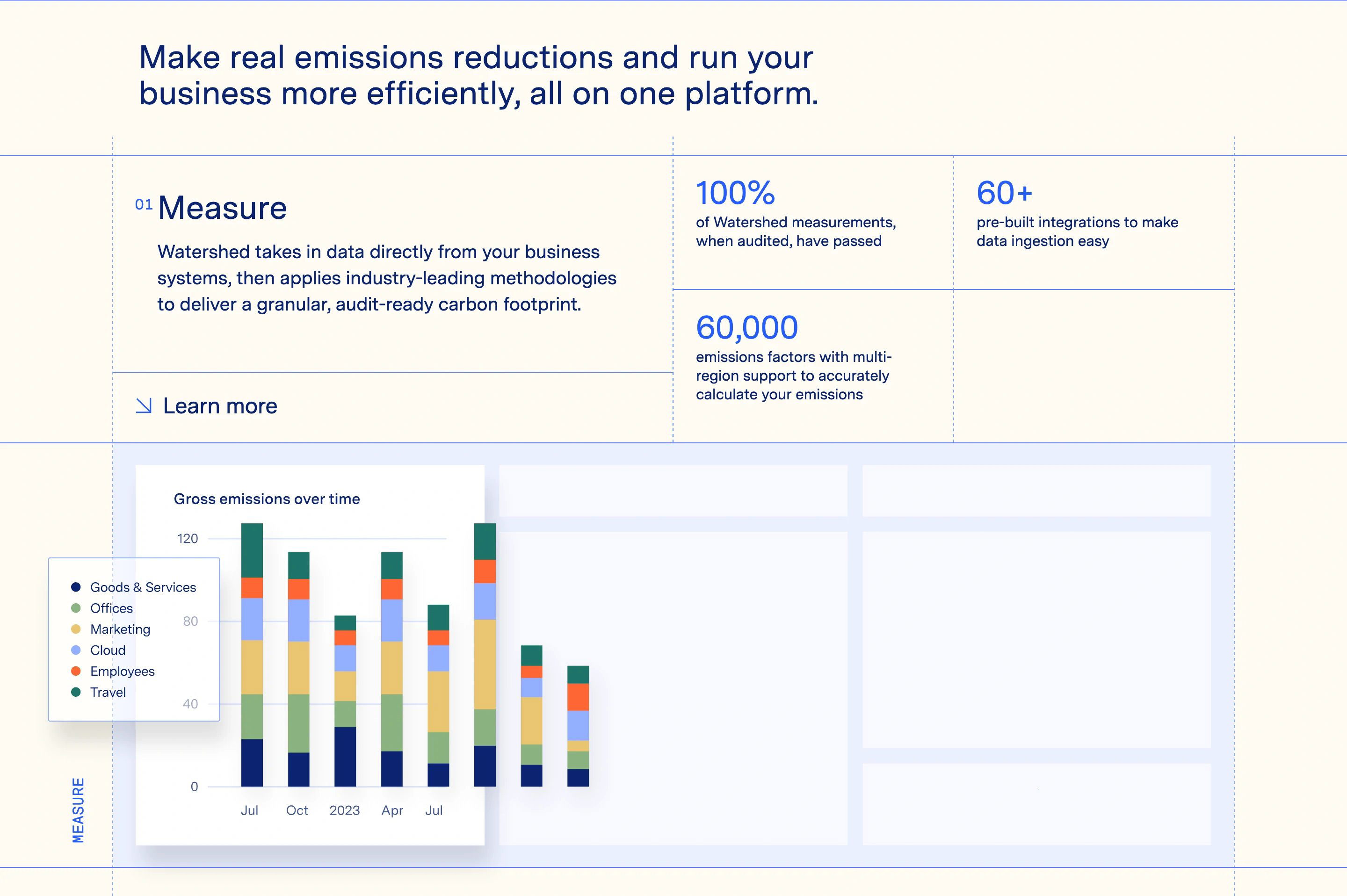 Watershed Platform Page Section Features