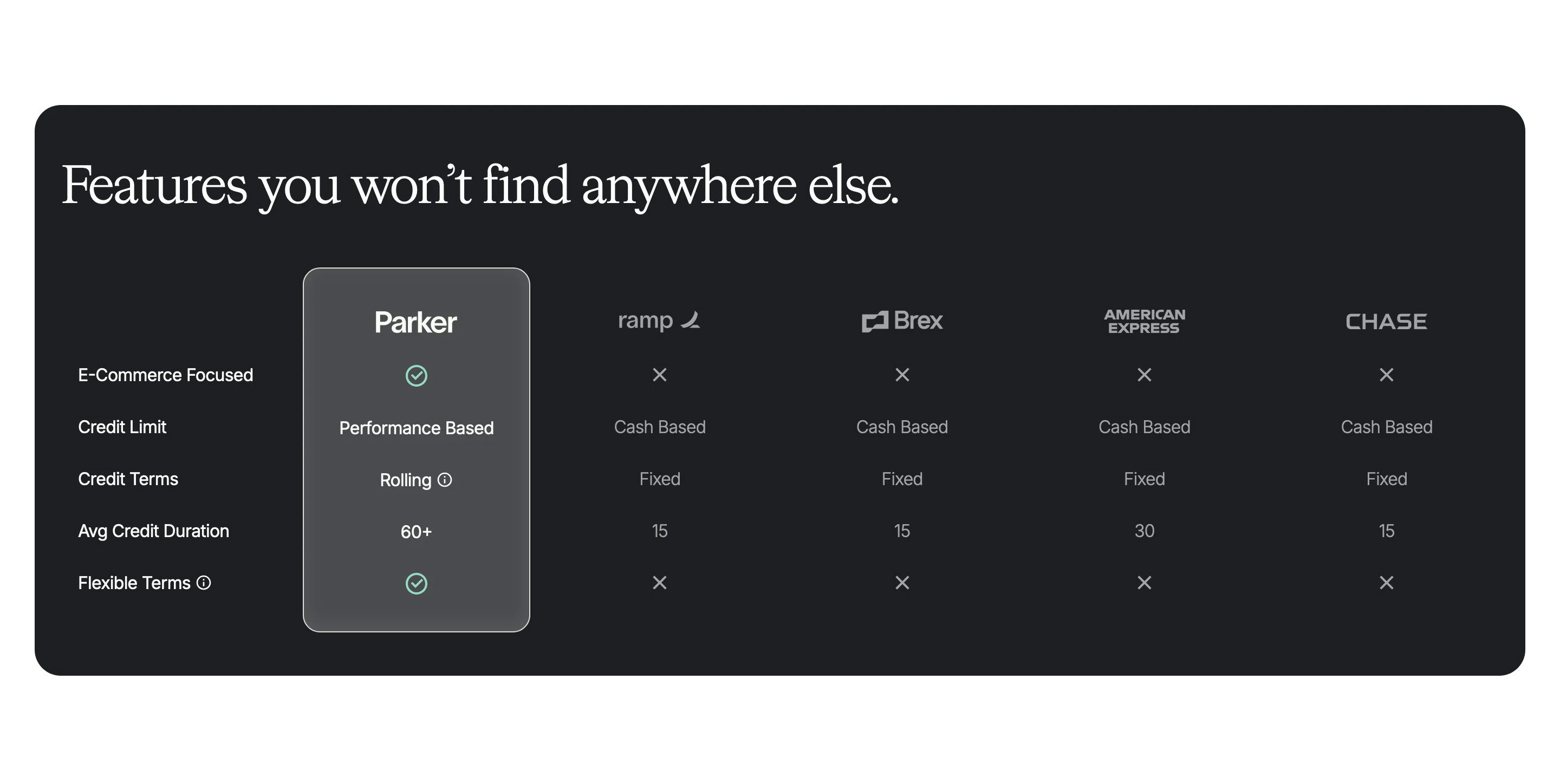Parker Home Page Section Comparison