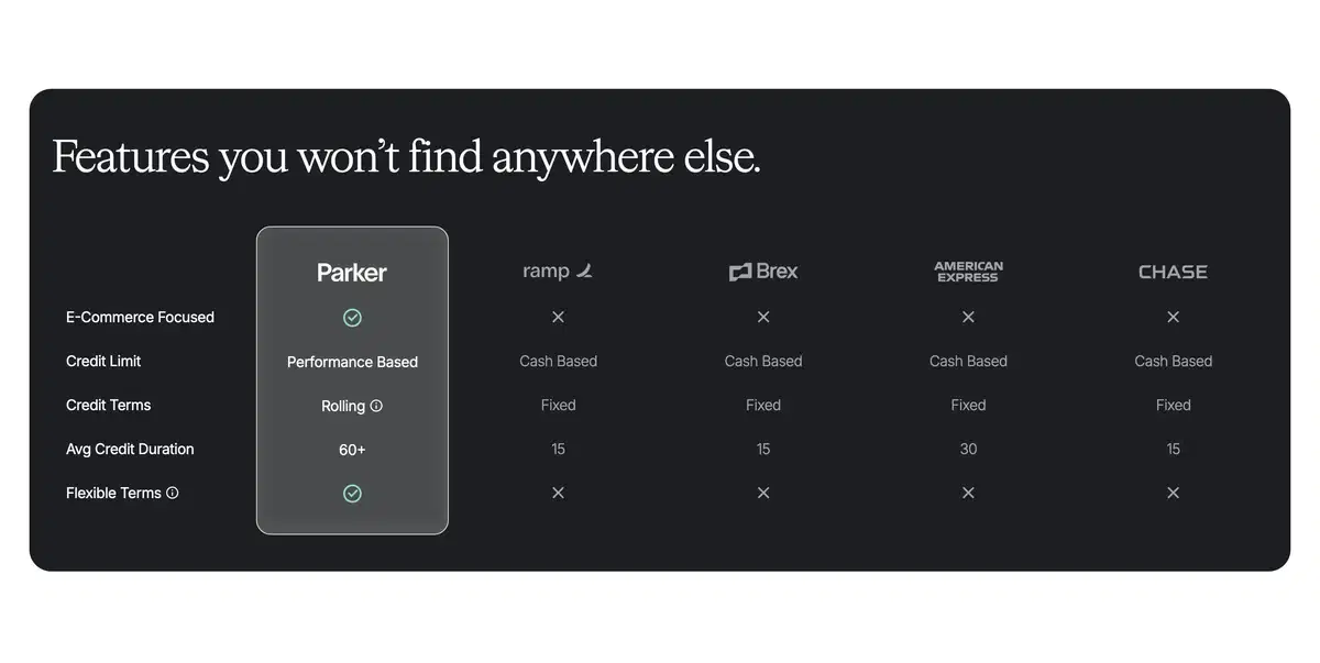 Parker Home Page Section Comparison