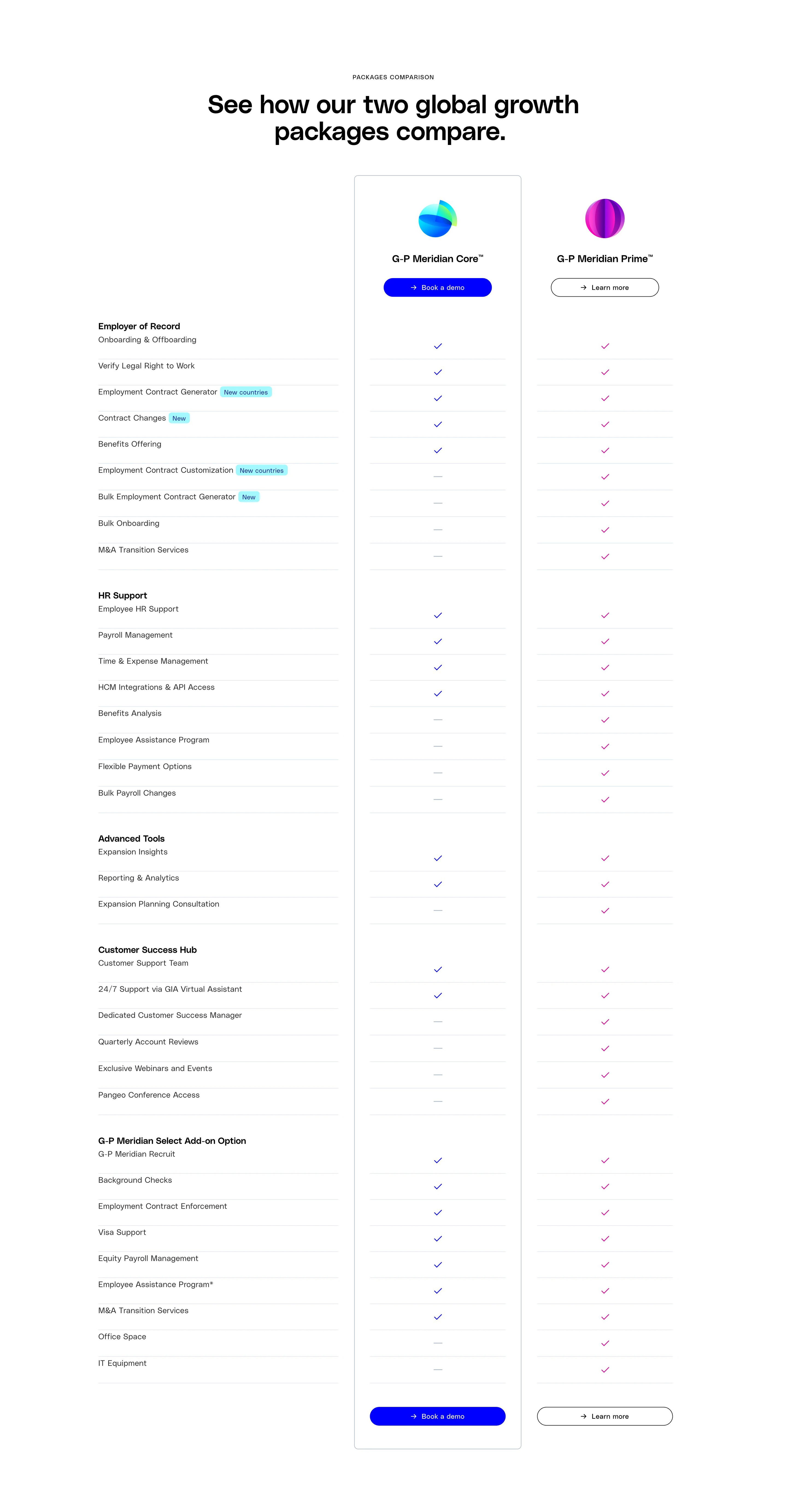 Globalization Partners Meridian Core Page Section Comparison