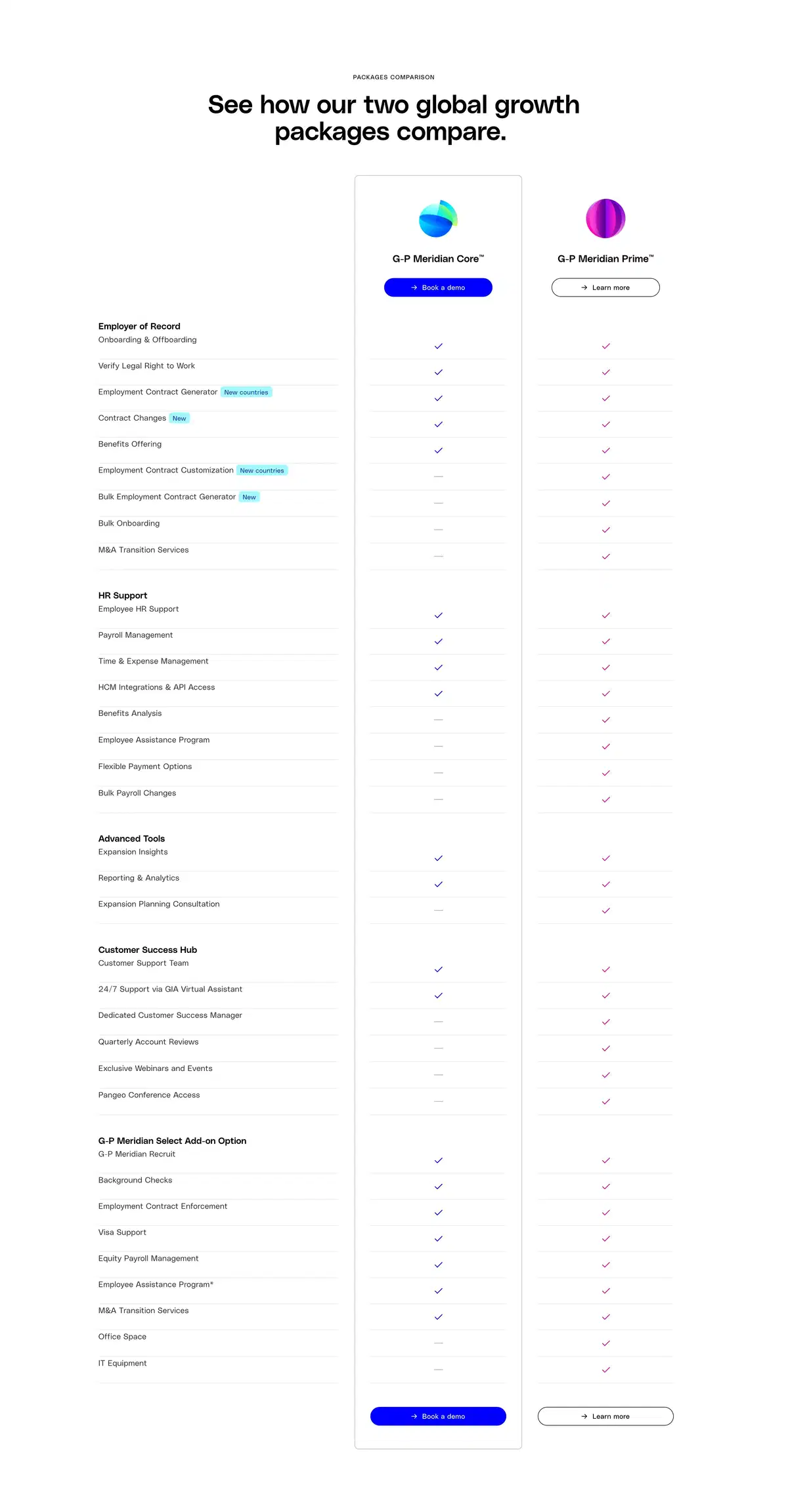 Globalization Partners Meridian Core Page Section Comparison