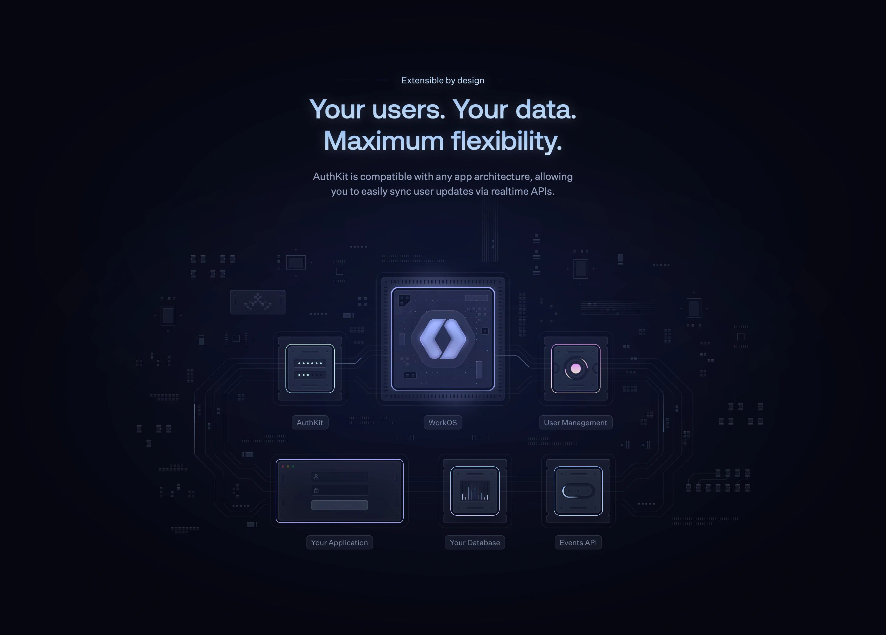 AuthKit Home Page Section Flexibility