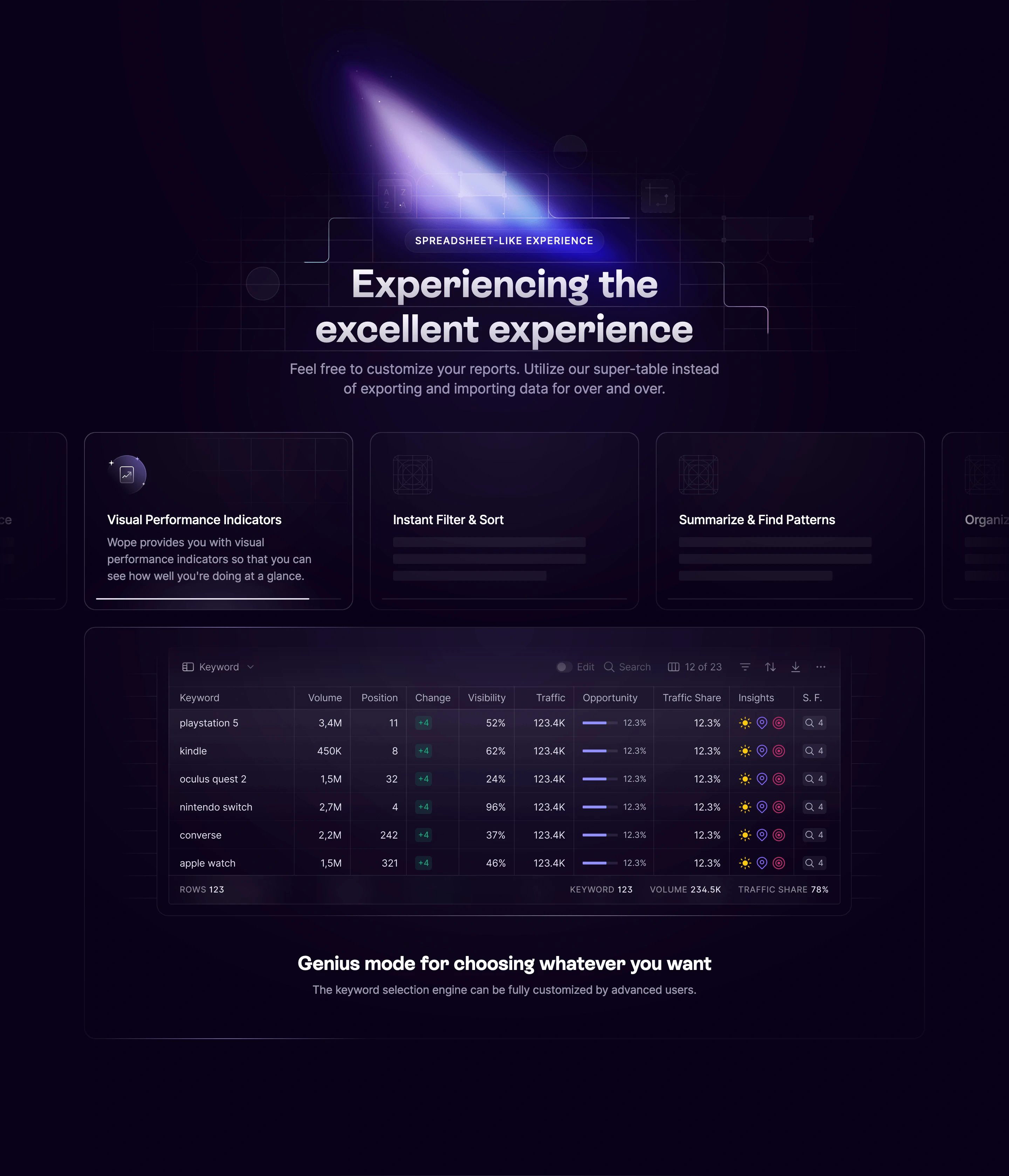 Wope Home Page Section Customize Report