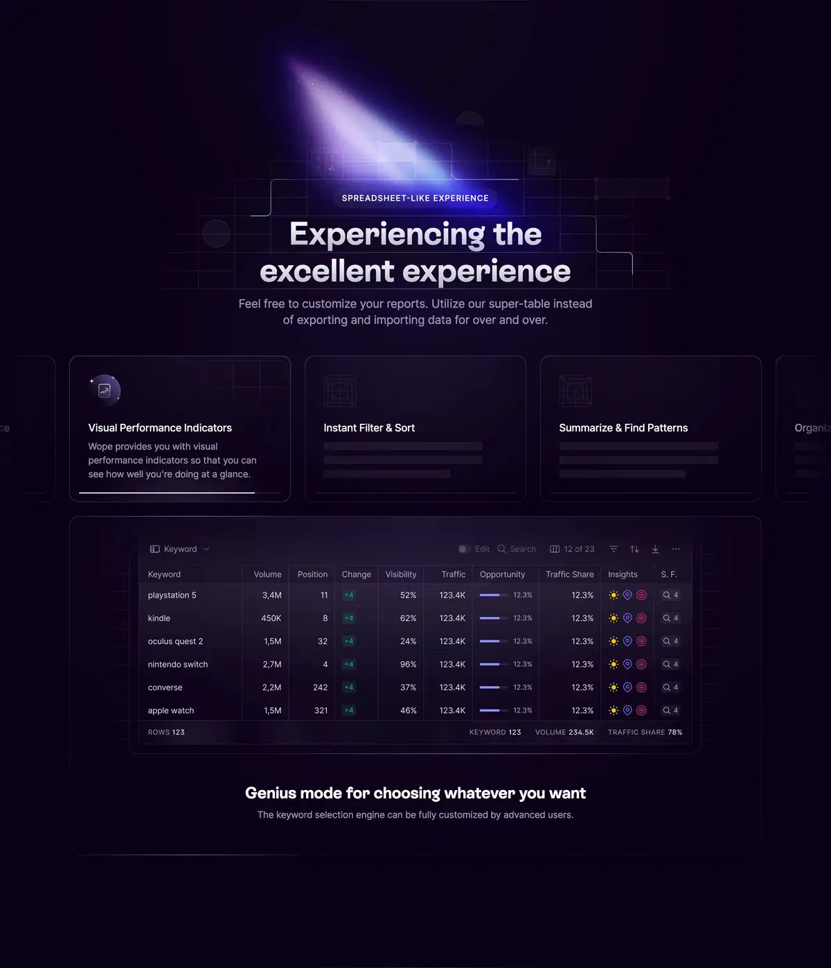 Wope Home Page Section Customize Report