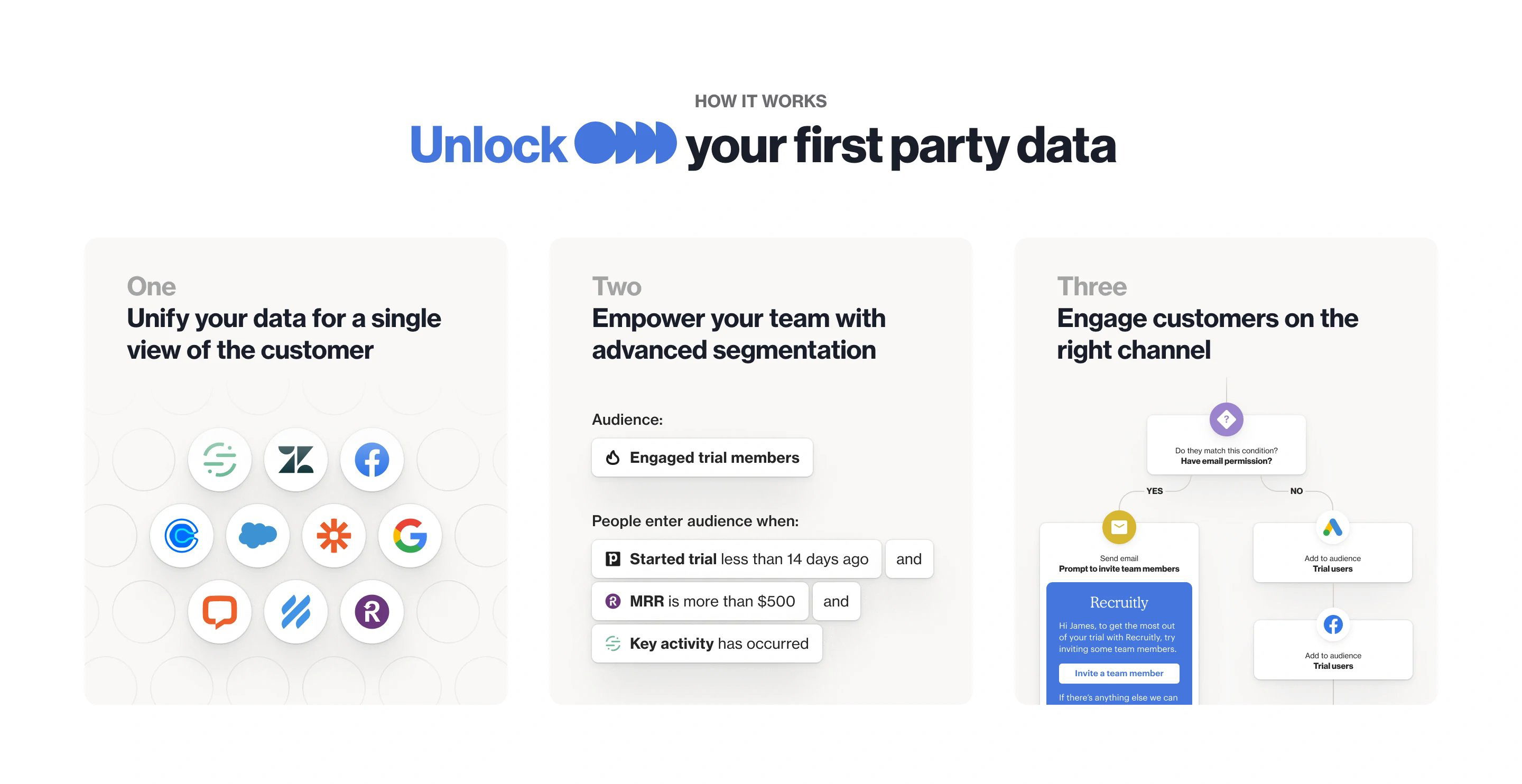 Ortto Data Platform Page Section How it Works