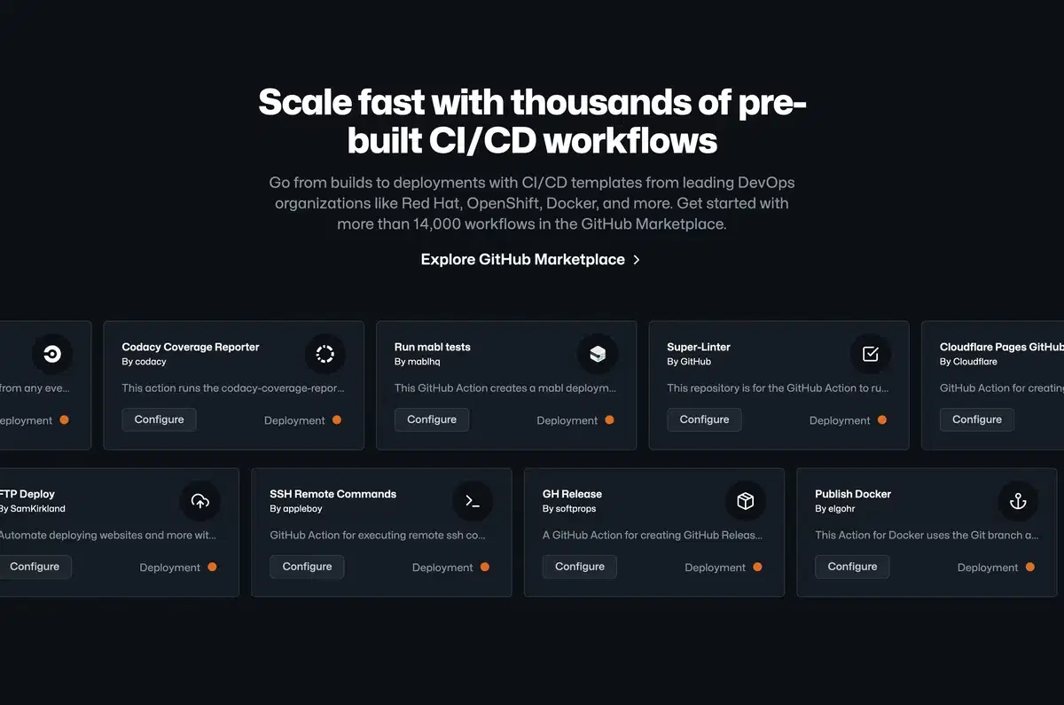 GitHub CICD Page Section Workflow