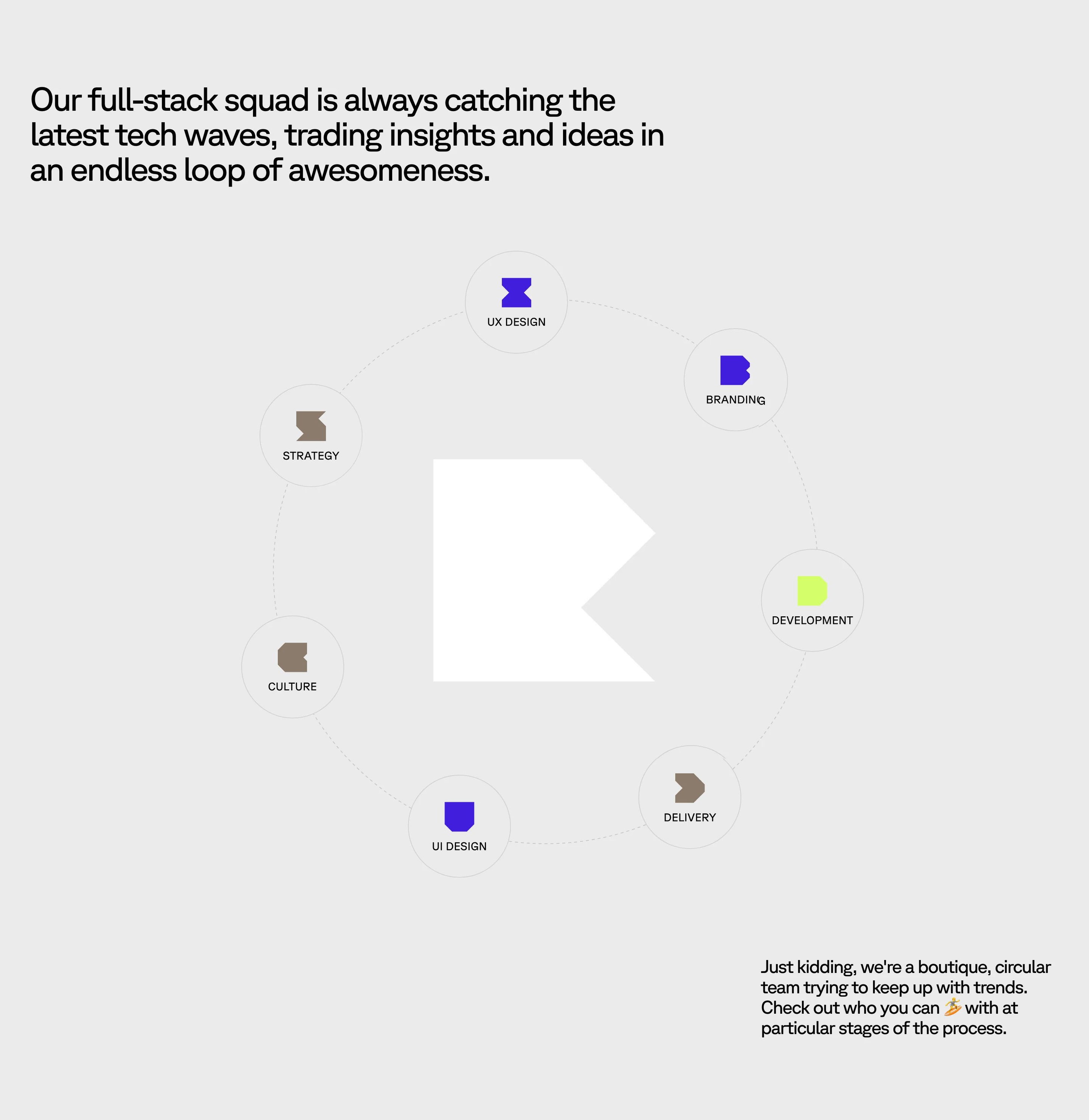 Riotters About Page Section Full-stack Squads