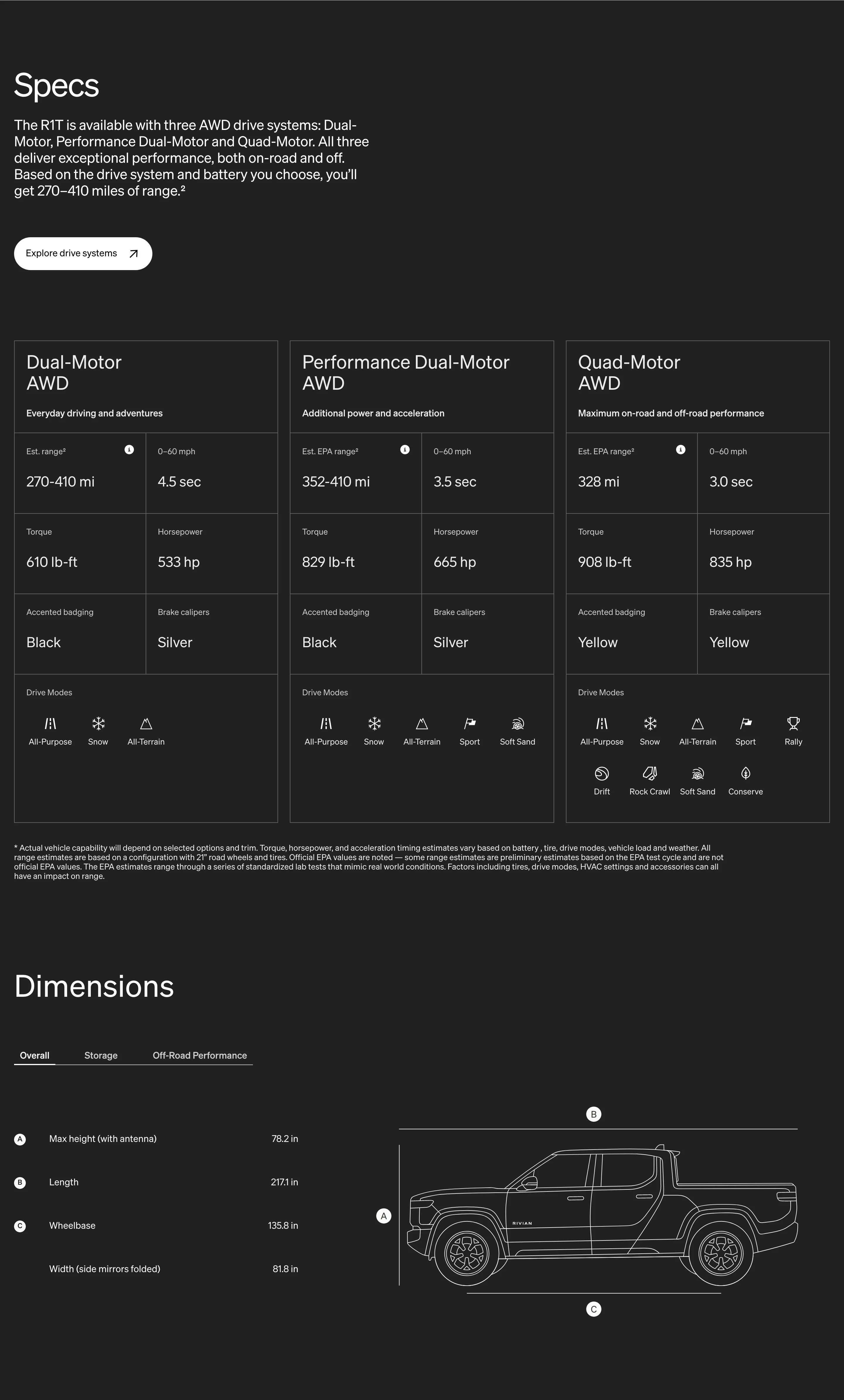 Rivian R1T Page Section Specs