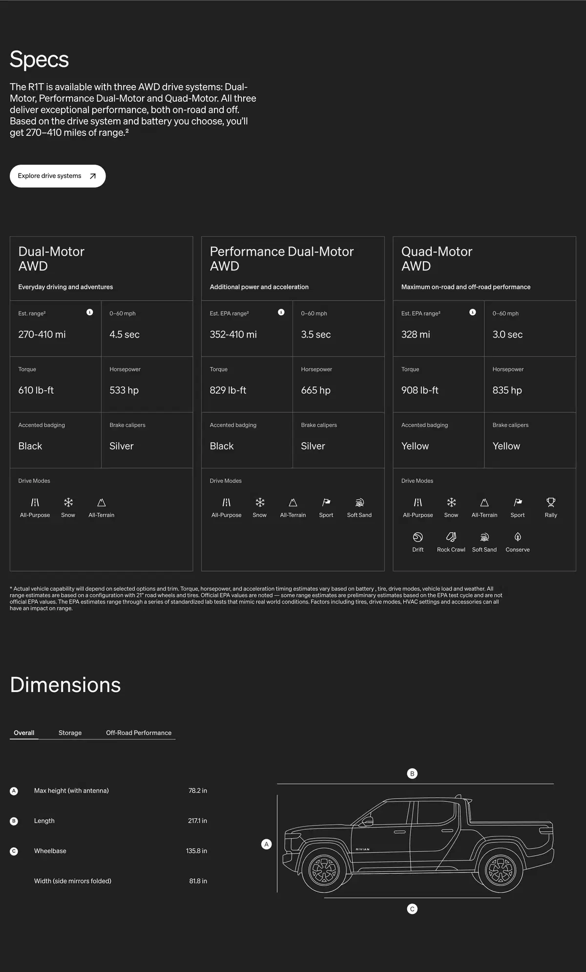 Rivian R1T Page Section Specs