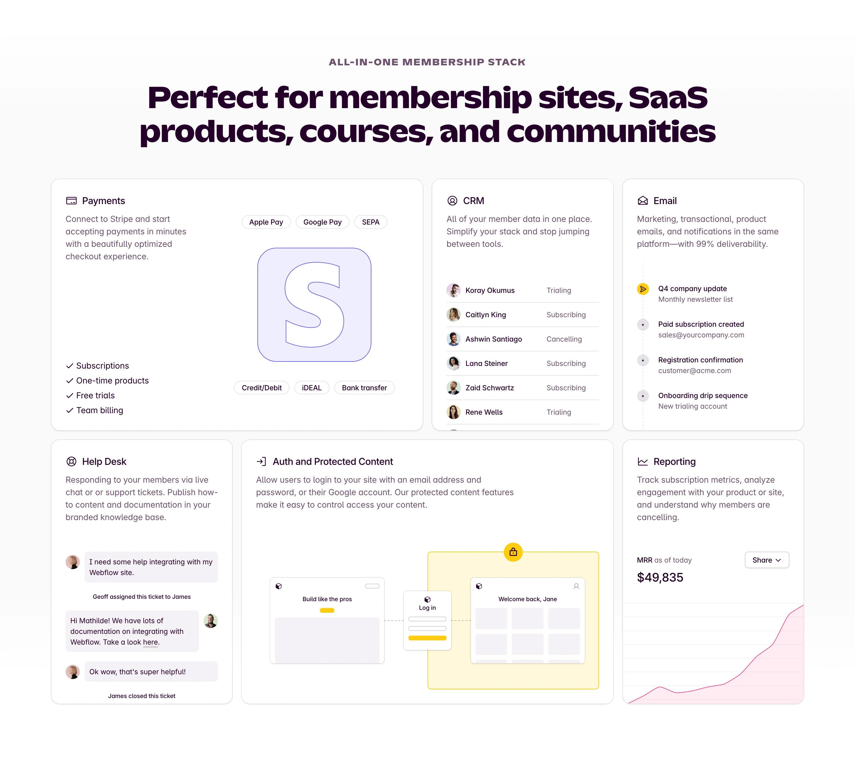 Outseta Home Page Section All In One Features