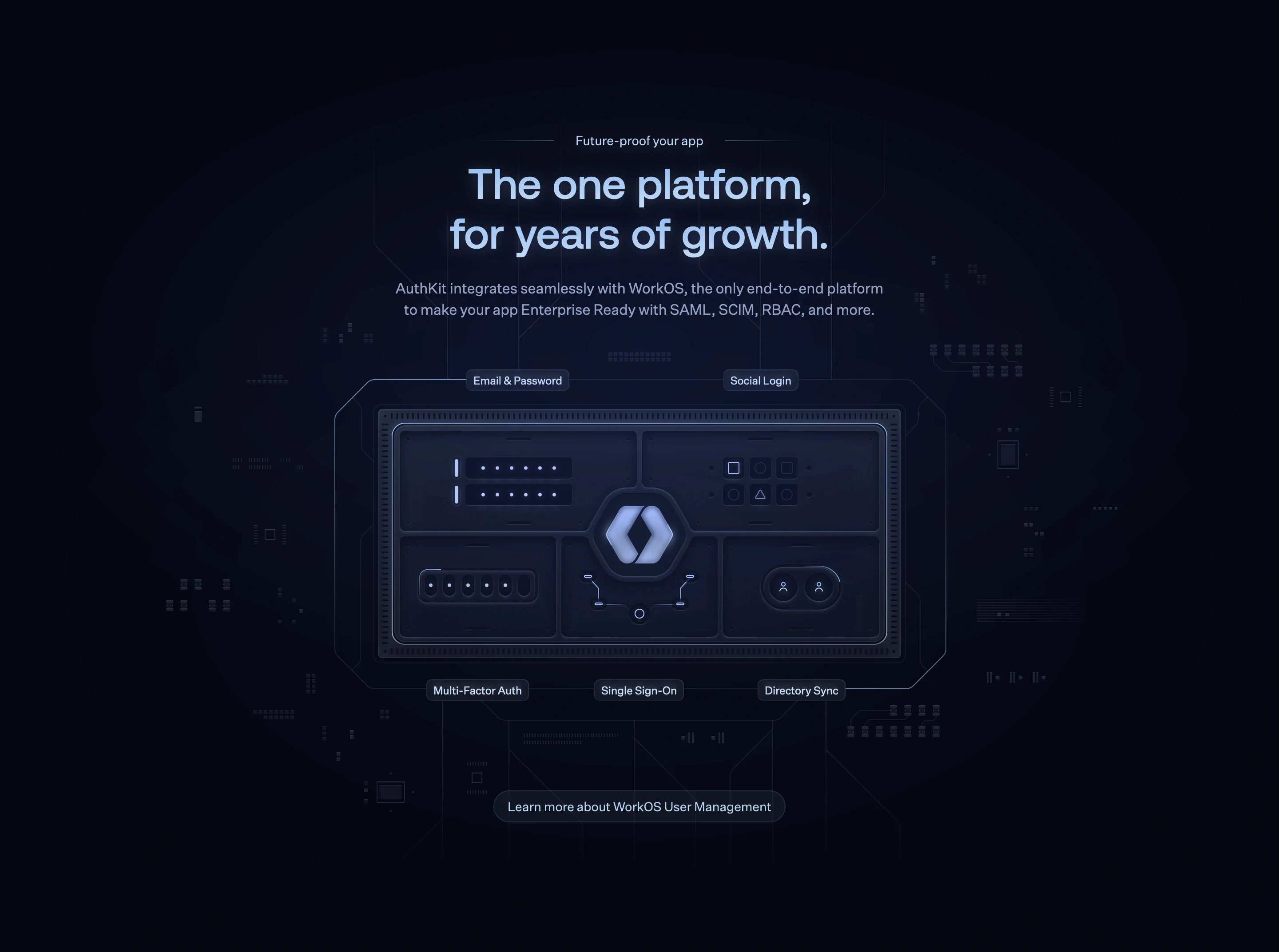 AuthKit Home Page Section Future Proof