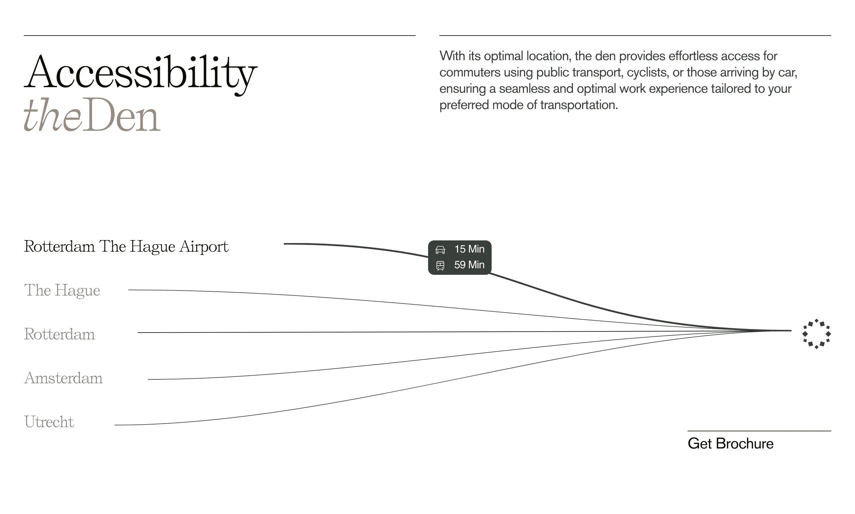 Den Home Page Section Accessibility