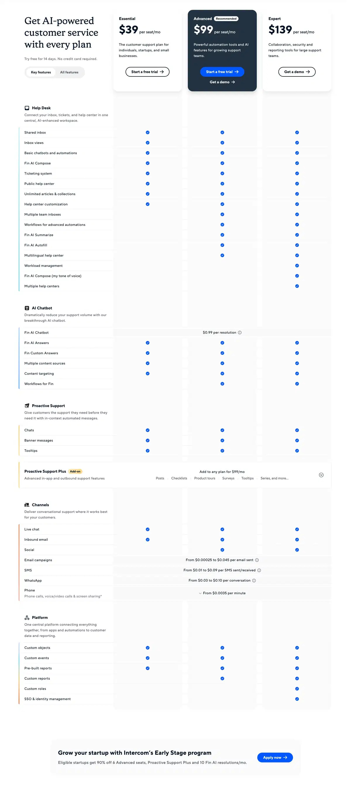 Intercom Pricing Page Section Pricing Comparison