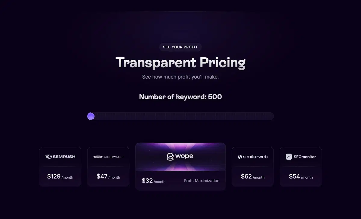 Wope Pricing Page Section Transparent Profit
