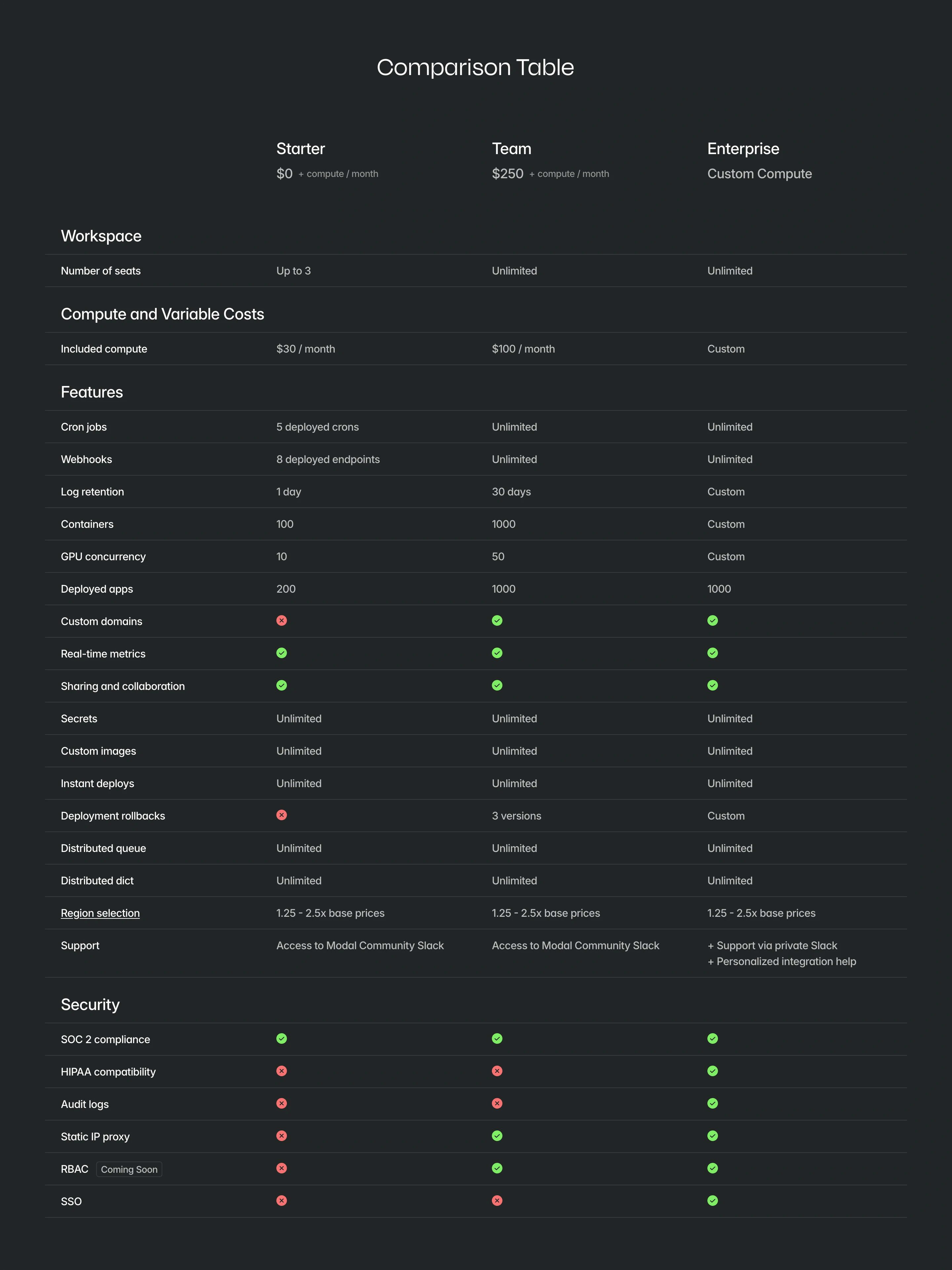 Modal Pricing Page Section Pricing Compare