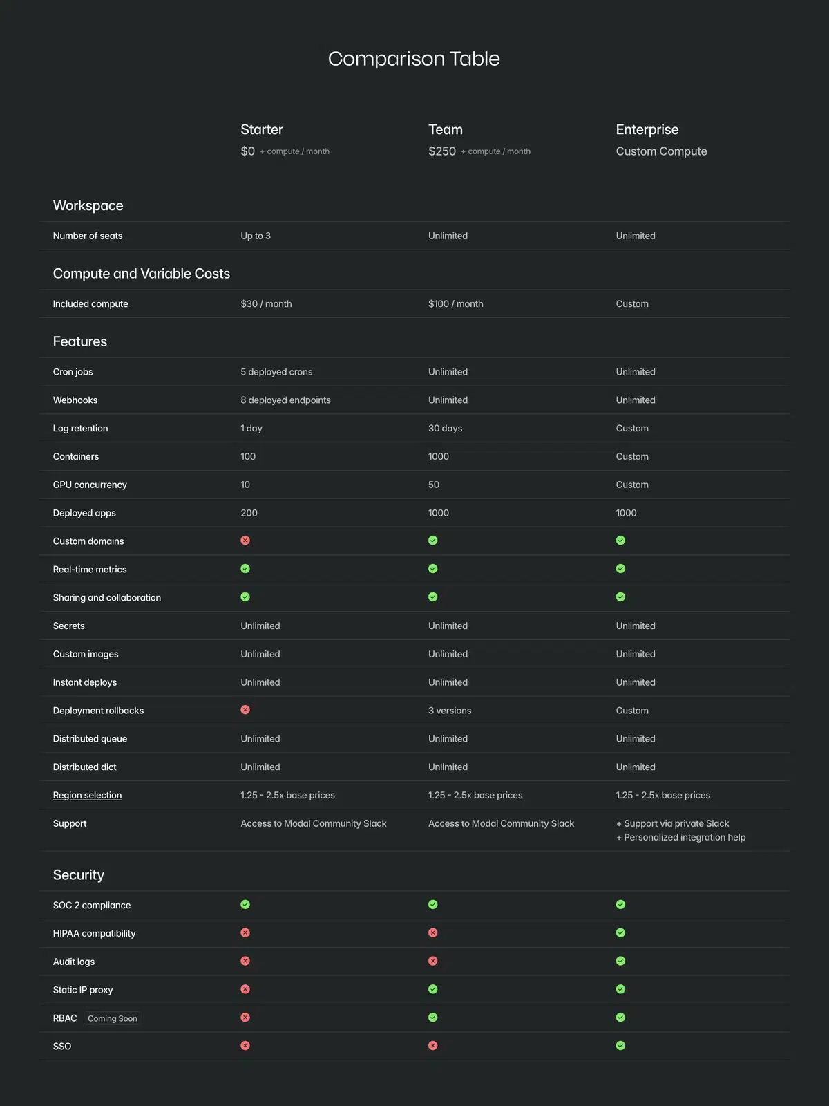 Modal Pricing Page Section Pricing Compare