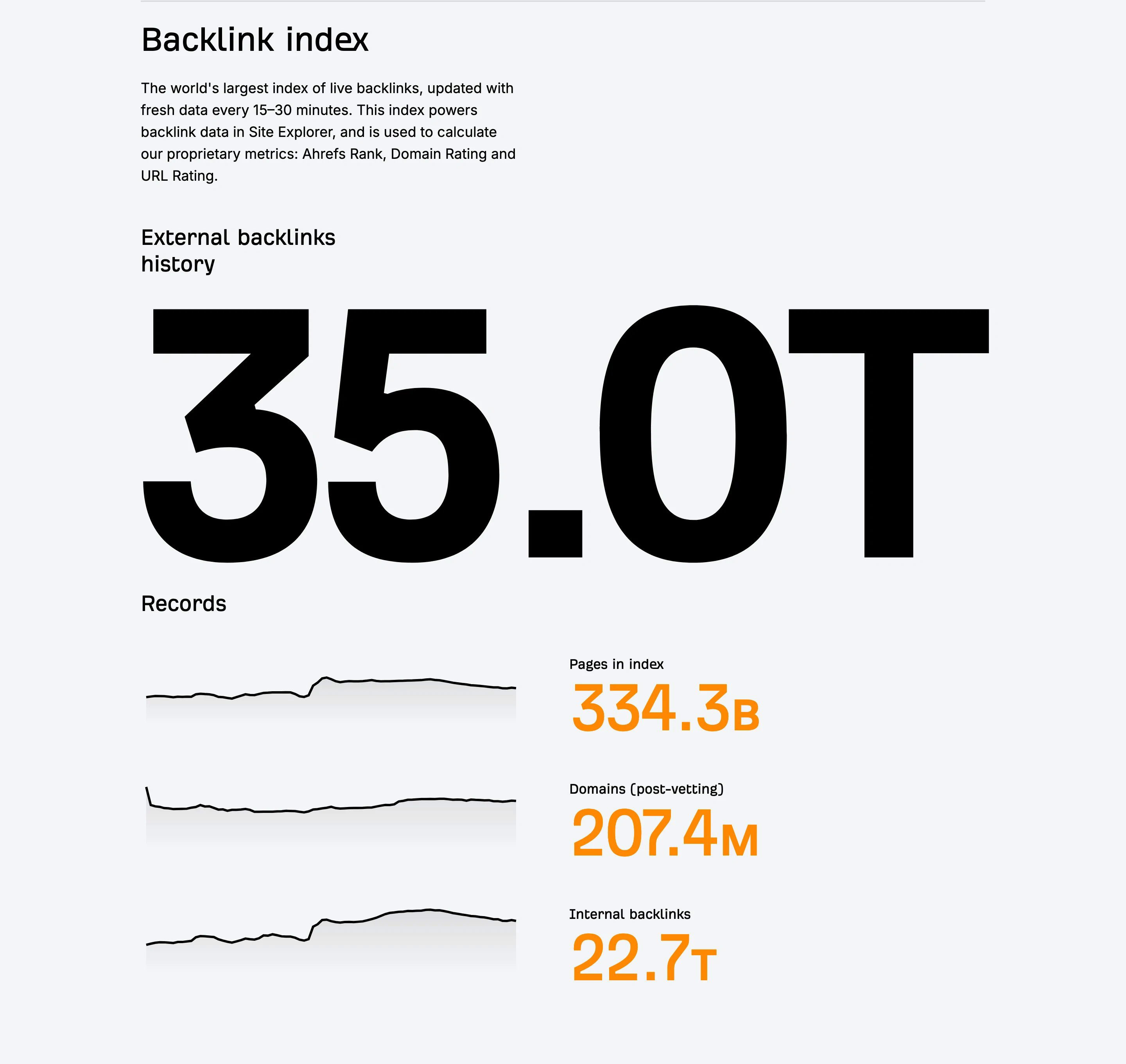 Ahref Big Data Page Section Backlink Index Statistics