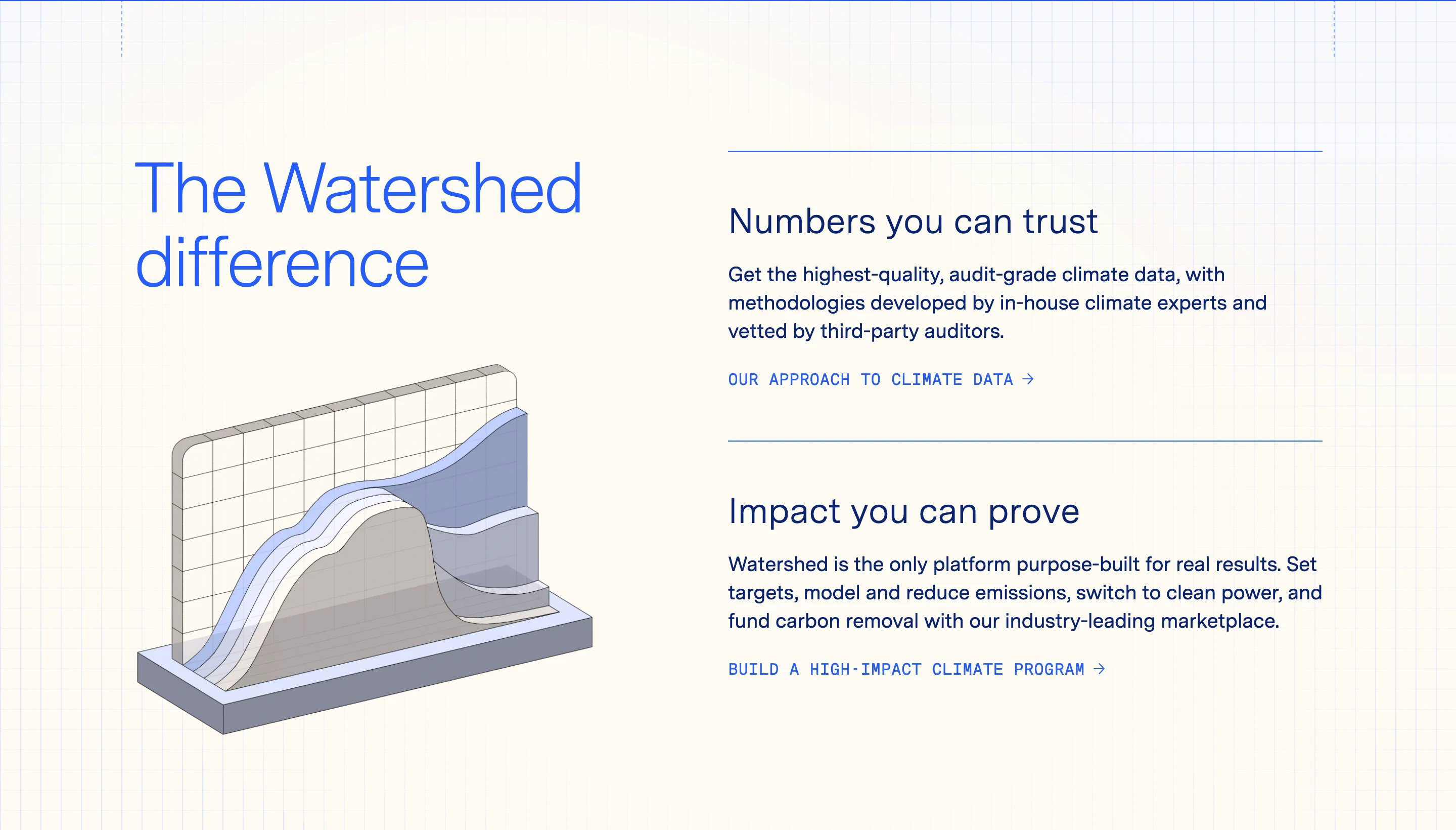 Watershed Home Page Section The Difference