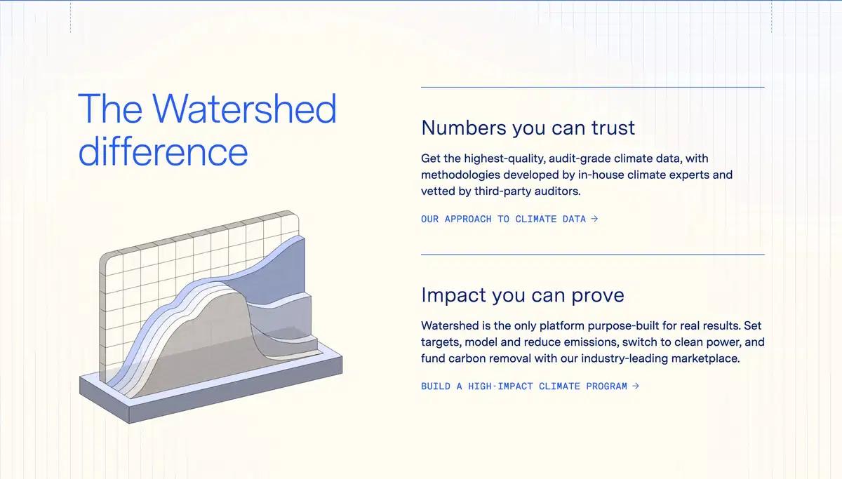 Watershed Home Page Section The Difference