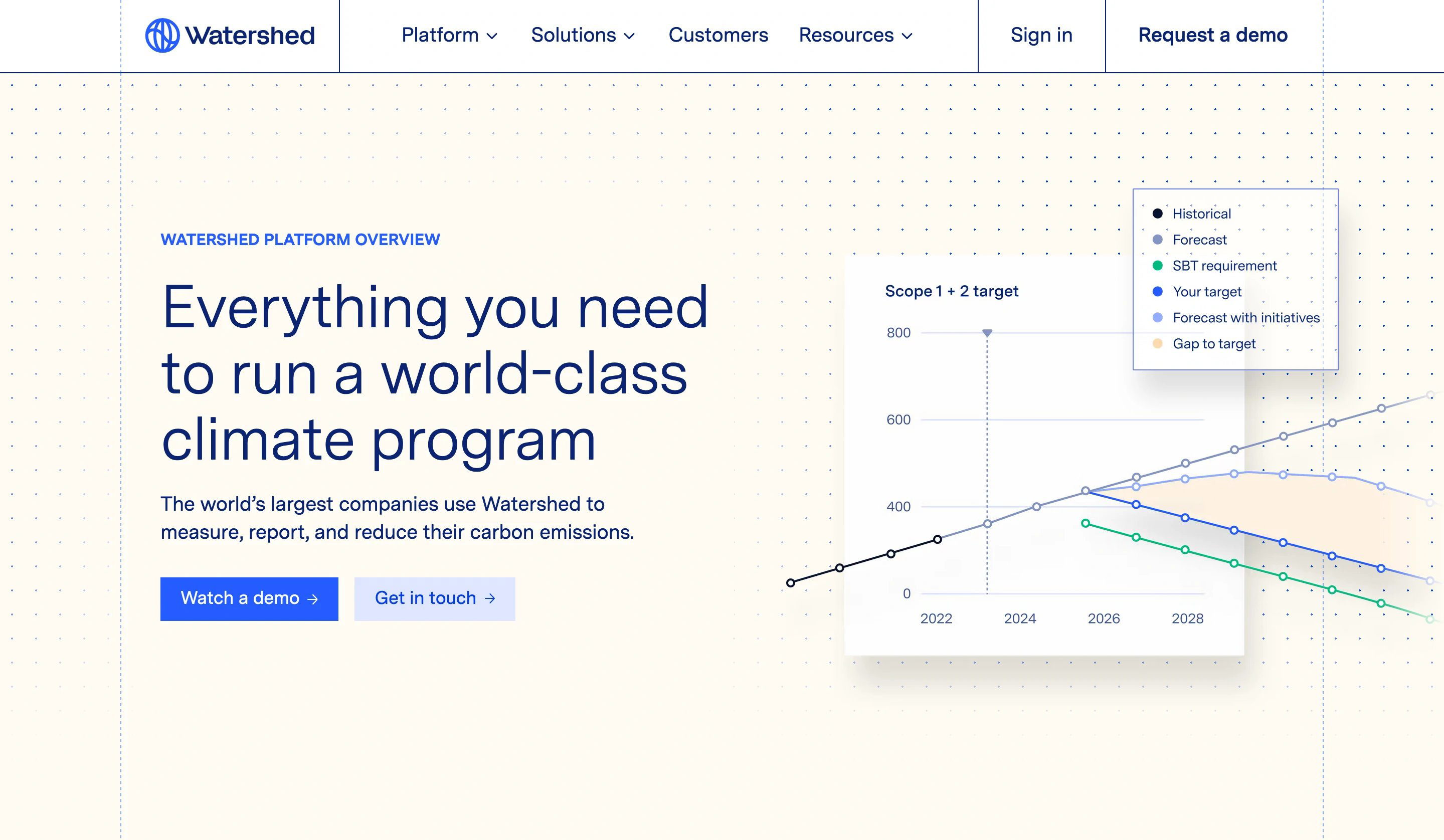 Watershed Platform Page Section Hero
