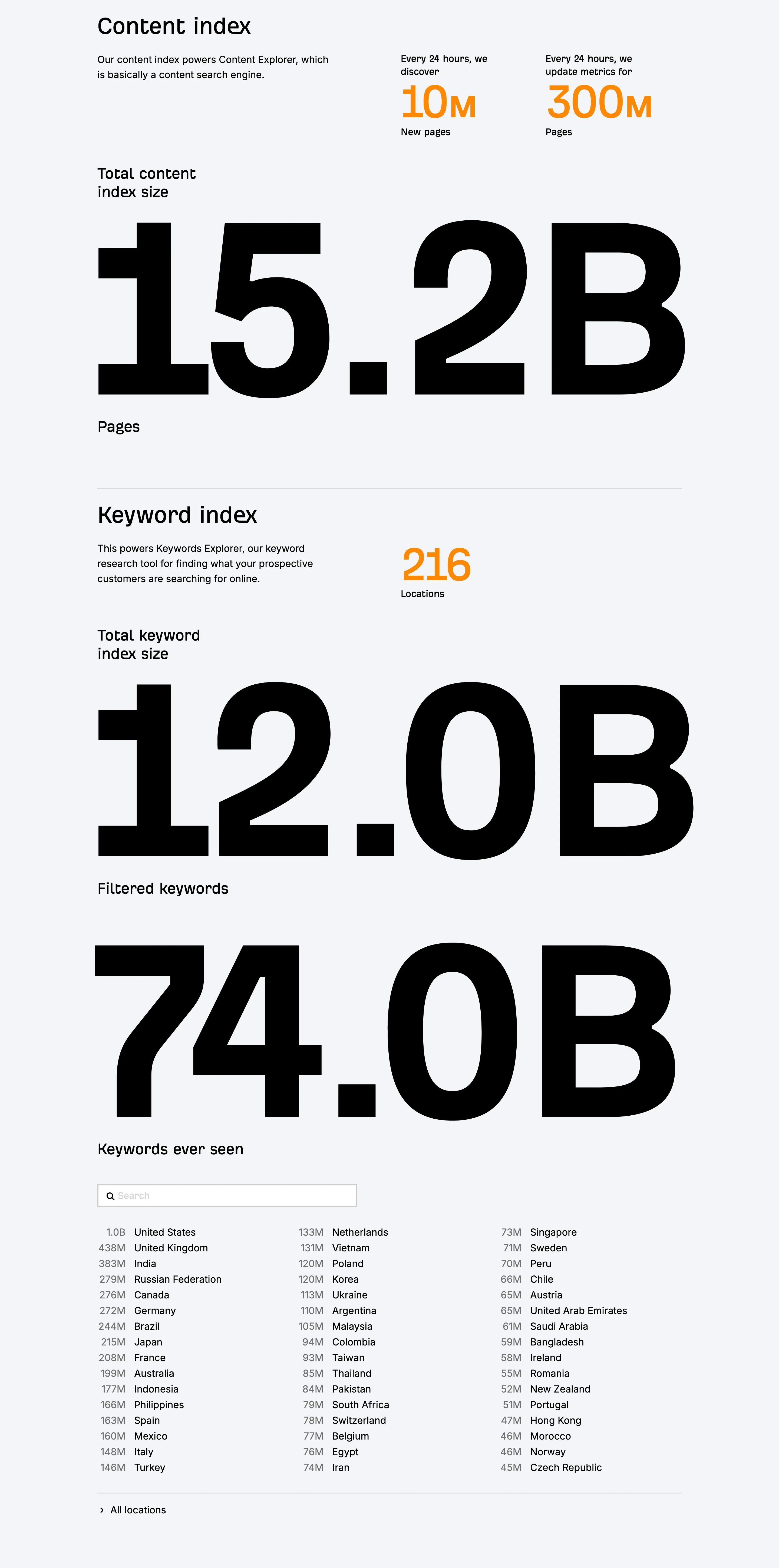 Ahref Big Data Page Section Indexing Statistics