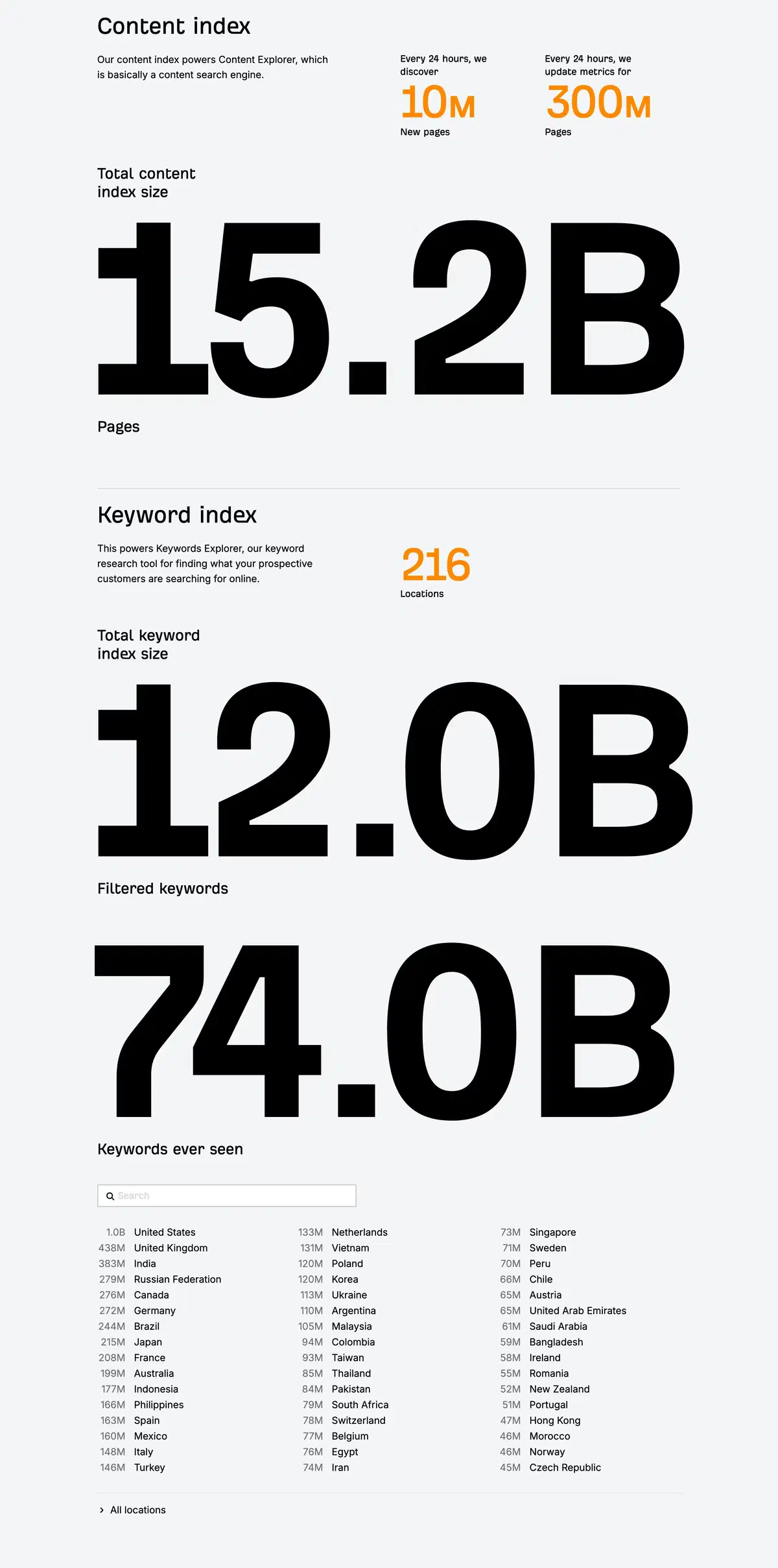 Ahref Big Data Page Section Indexing Statistics