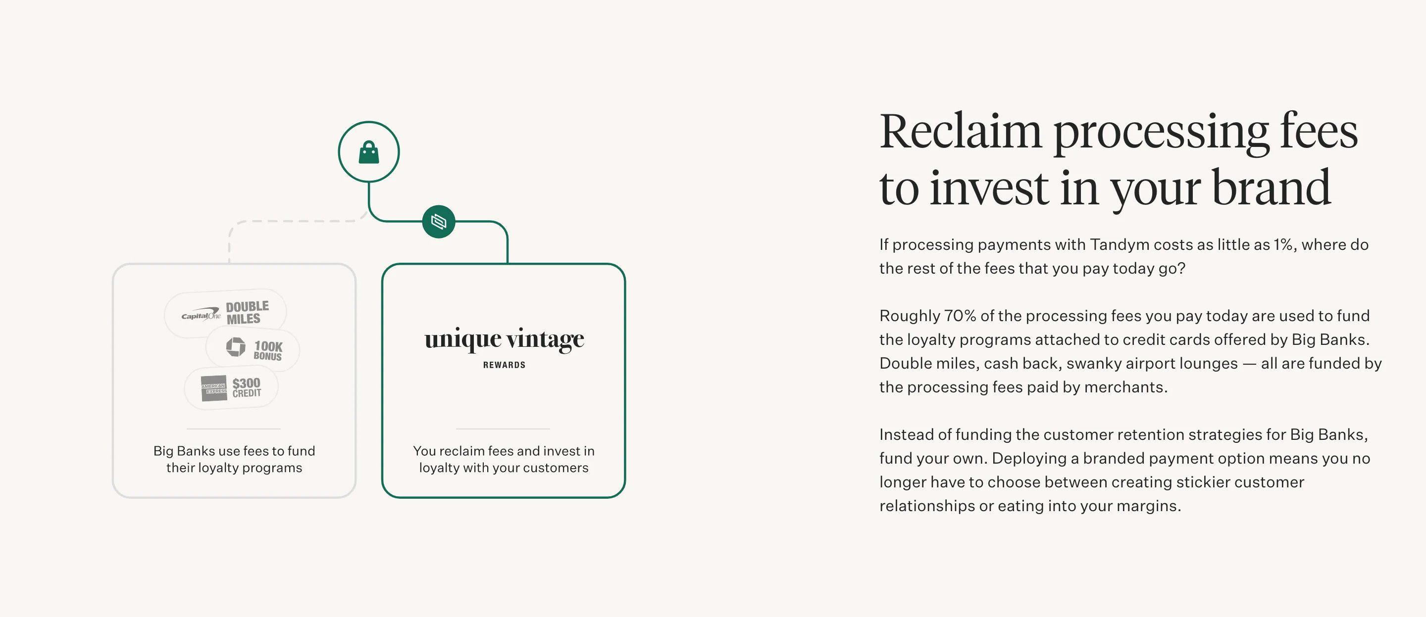 Tandym How it Works Page Section Reclaims Fees