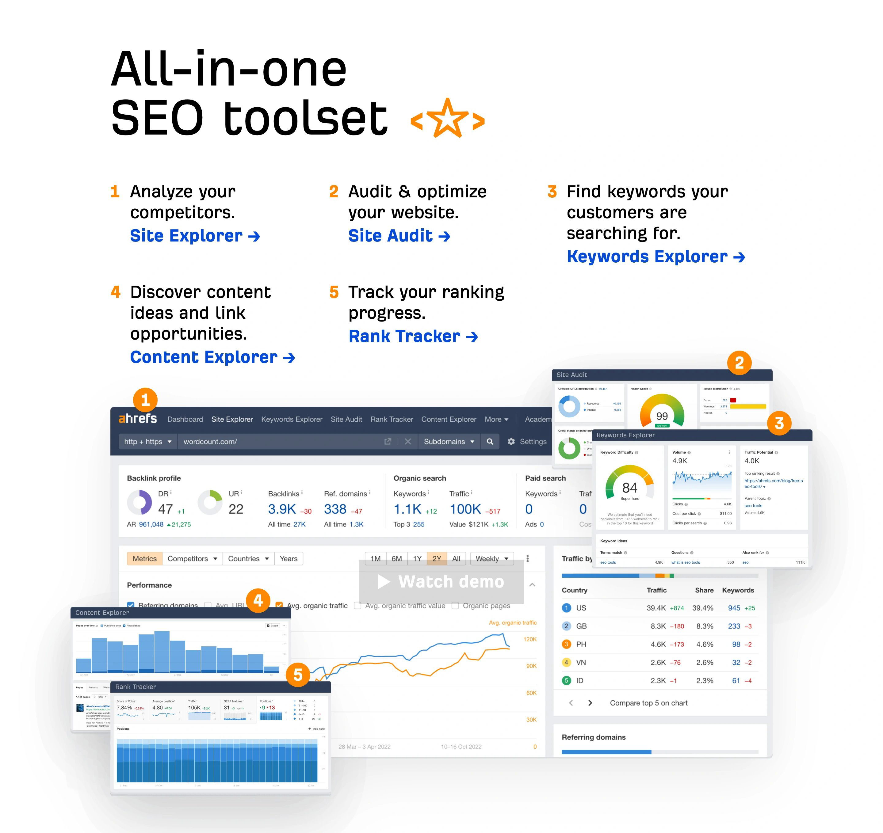 Ahref Home Page Section All-in-one Features