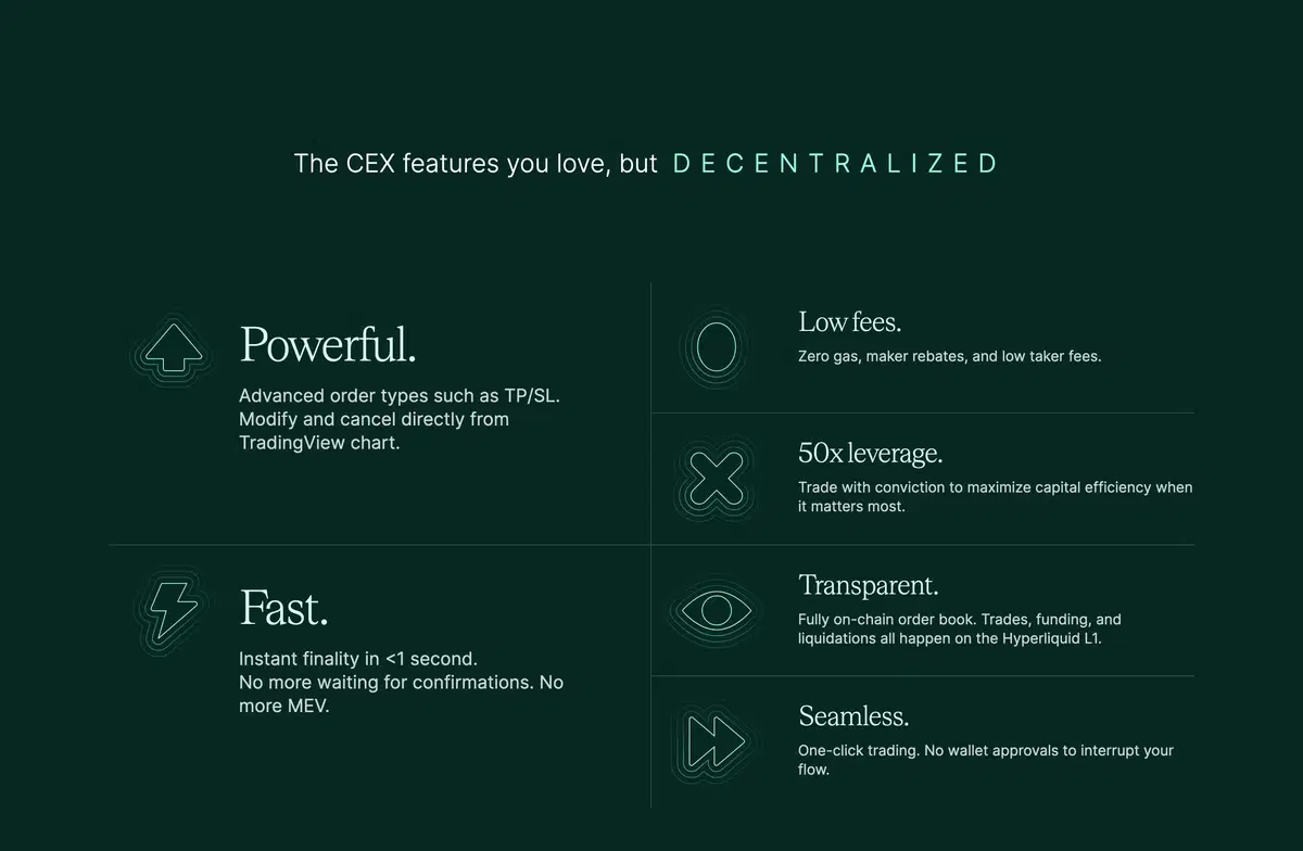 Hyperliquid Home Page Section Features